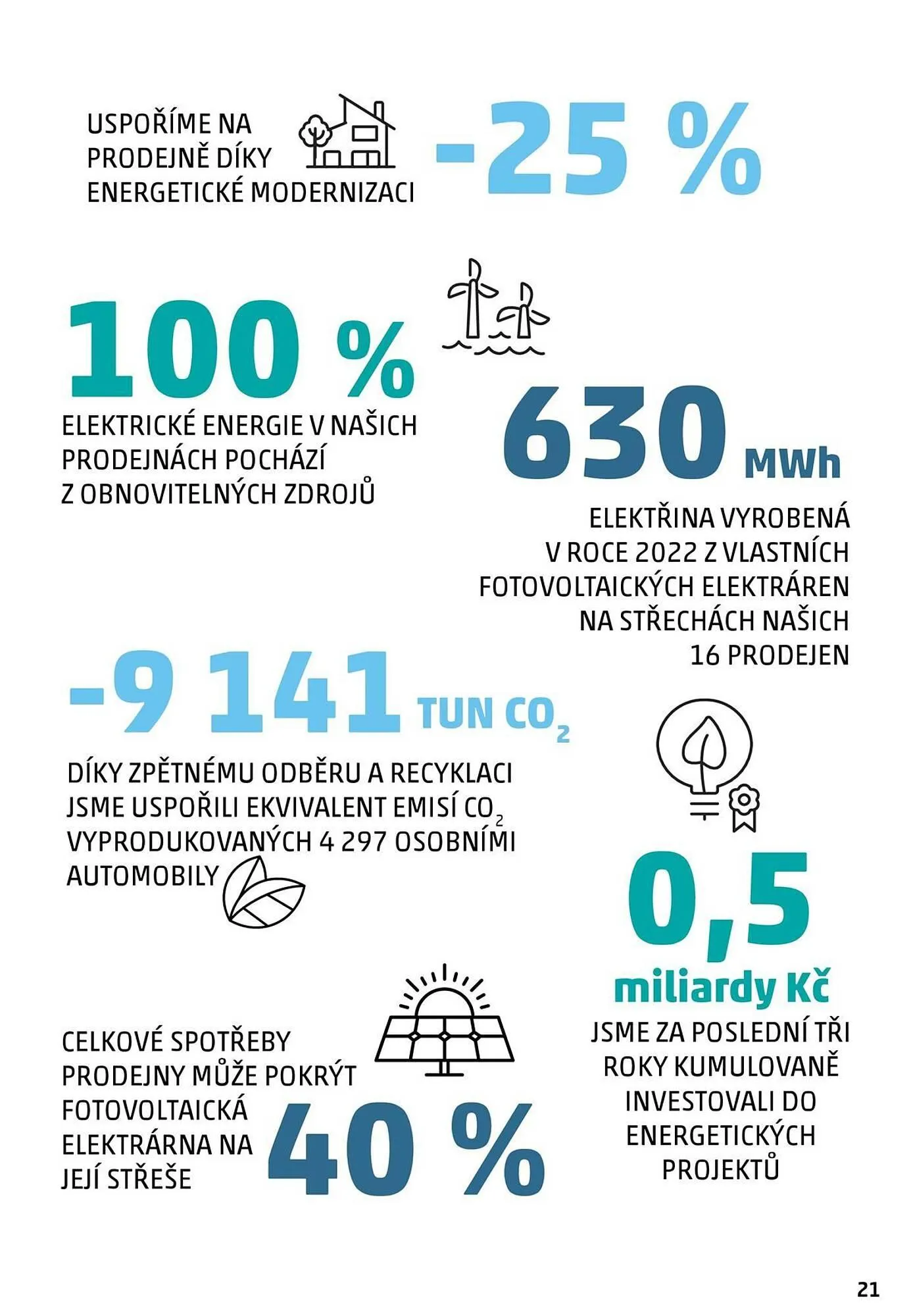 Penny Market leták - 22. listopadu 20. ledna 2026 - Page 21