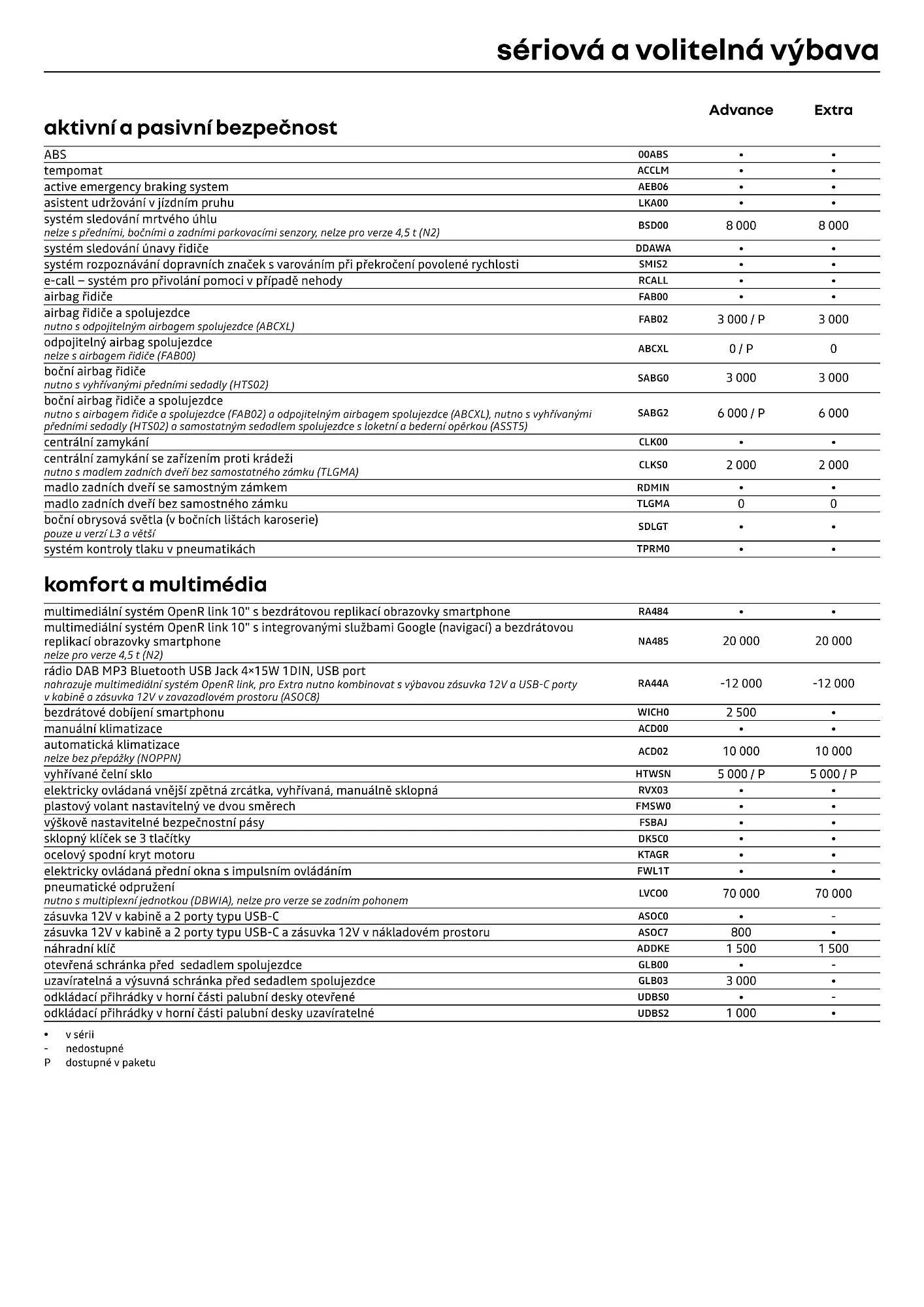 Renault leták - 1. dubna 30. dubna 2026 - Page 7