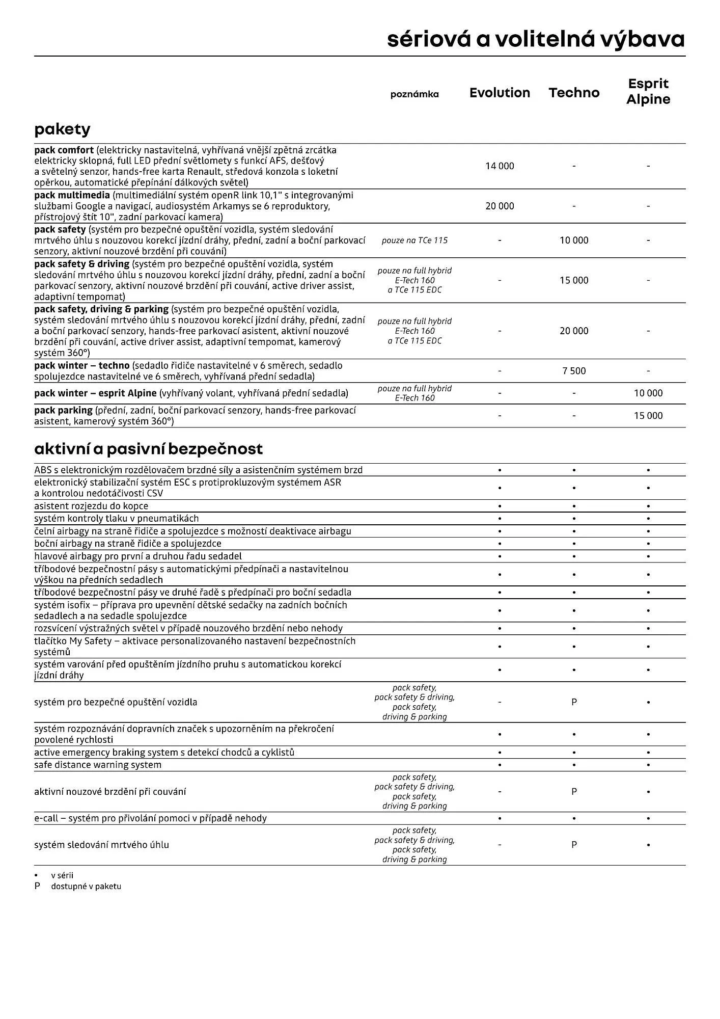 Renault leták - 1. dubna 30. dubna 2026 - Page 6