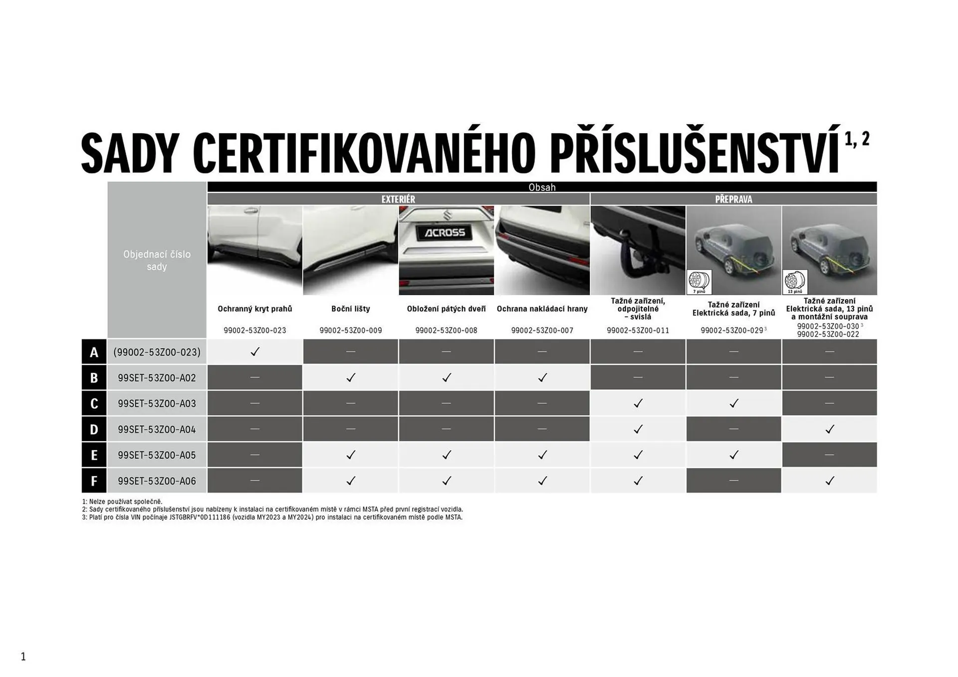 Suzuki Across leták - 25. července 31. ledna 2025 - Page 2