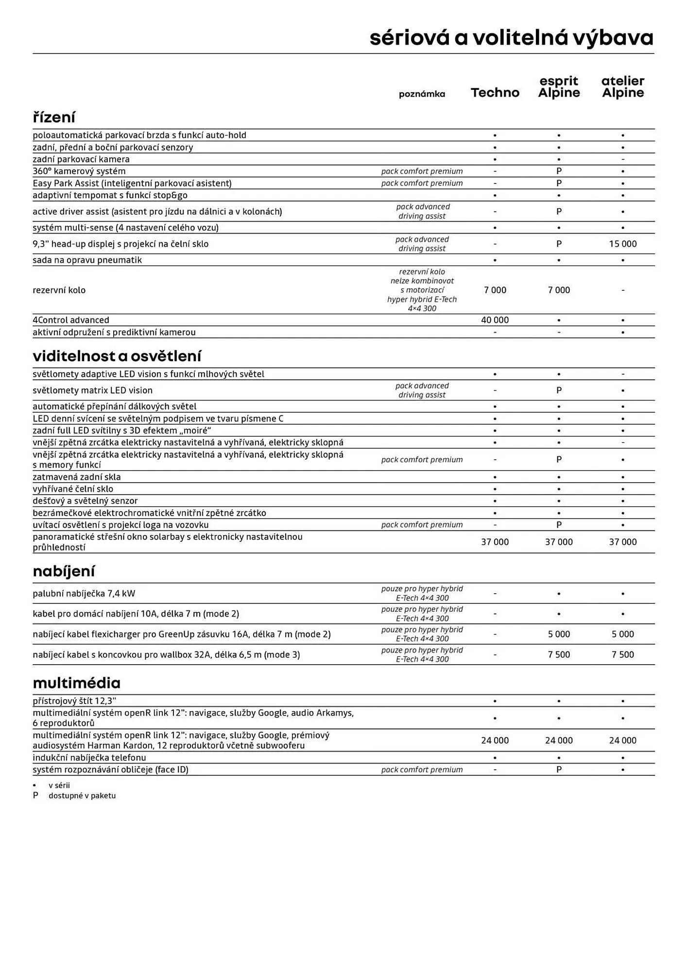 Renault leták - 8. ledna 31. ledna 2026 - Page 7