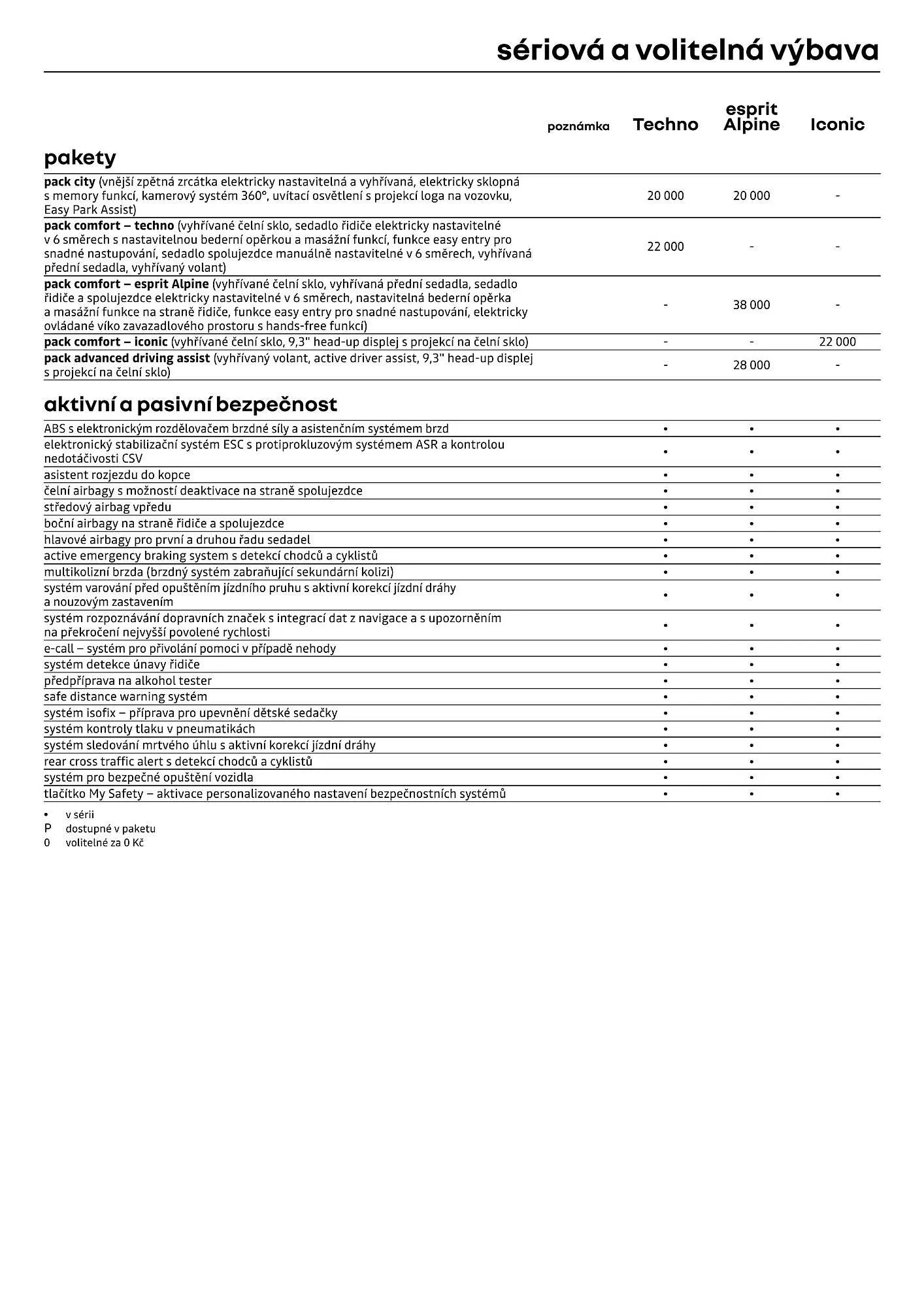 Renault leták - 1. dubna 30. dubna 2026 - Page 5