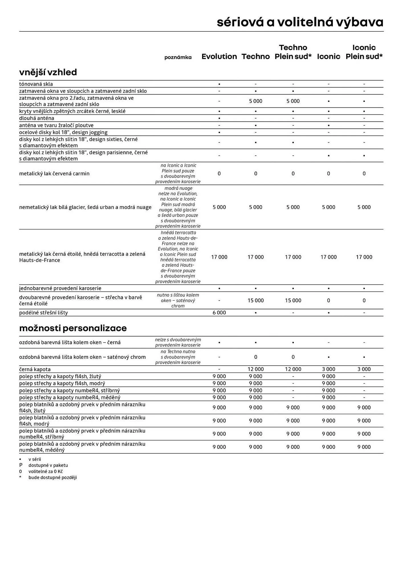 Renault leták - 3. února 28. února 2026 - Page 10