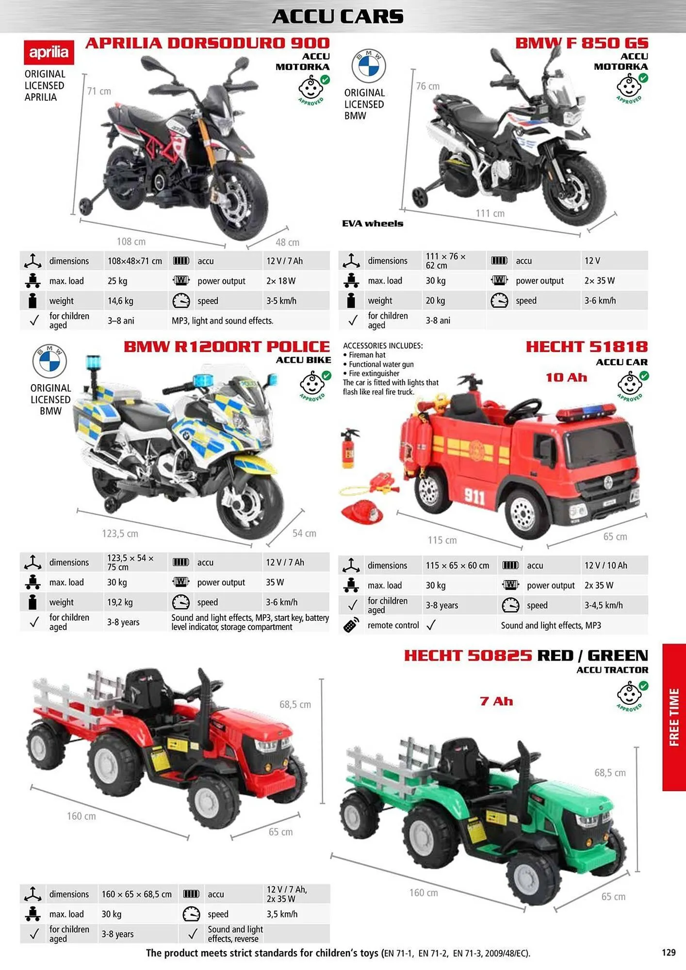 Hecht leták - 9. ledna 31. prosince 2025 - Page 129