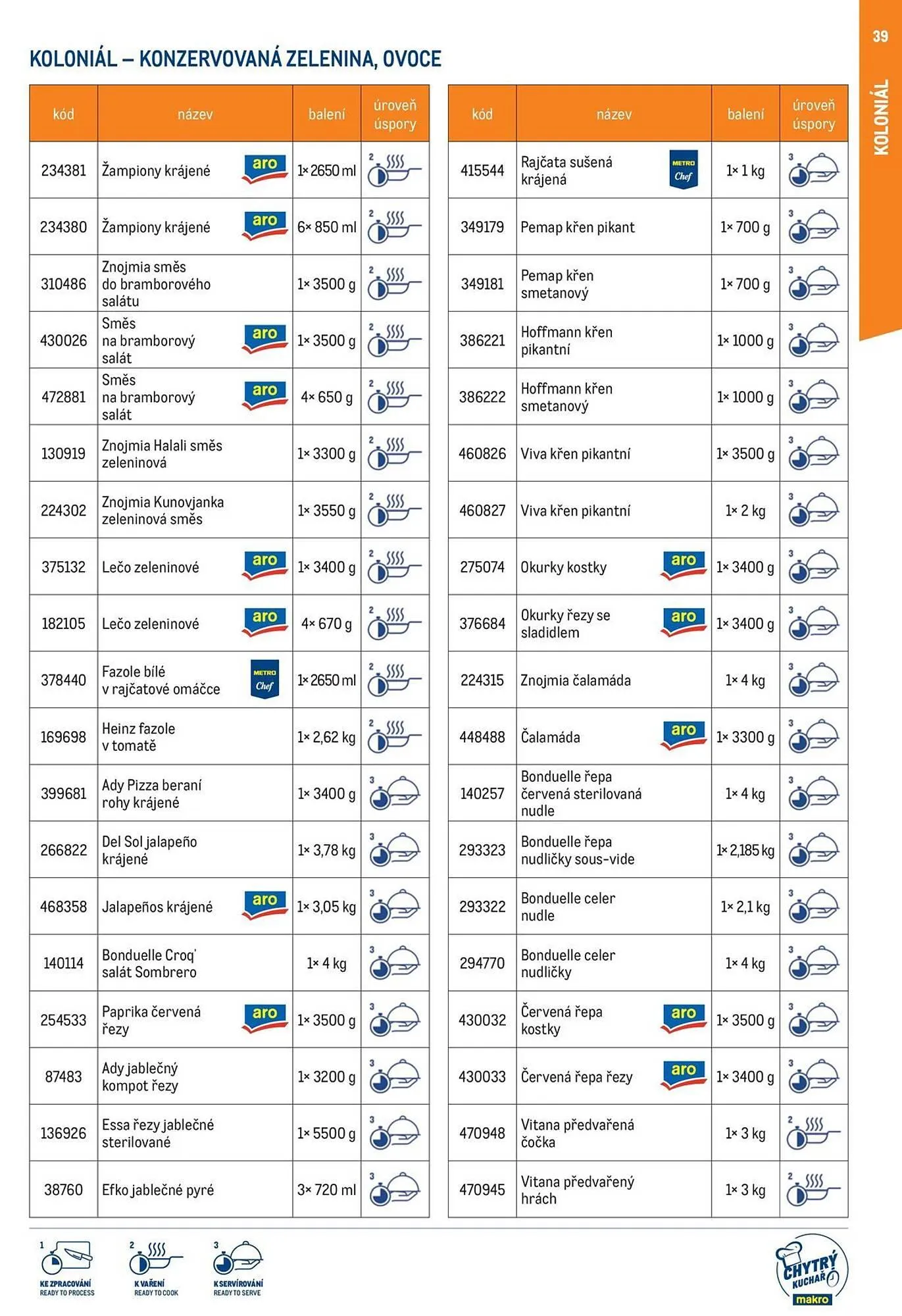 Makro leták - 19. března 31. prosince 2025 - Page 39
