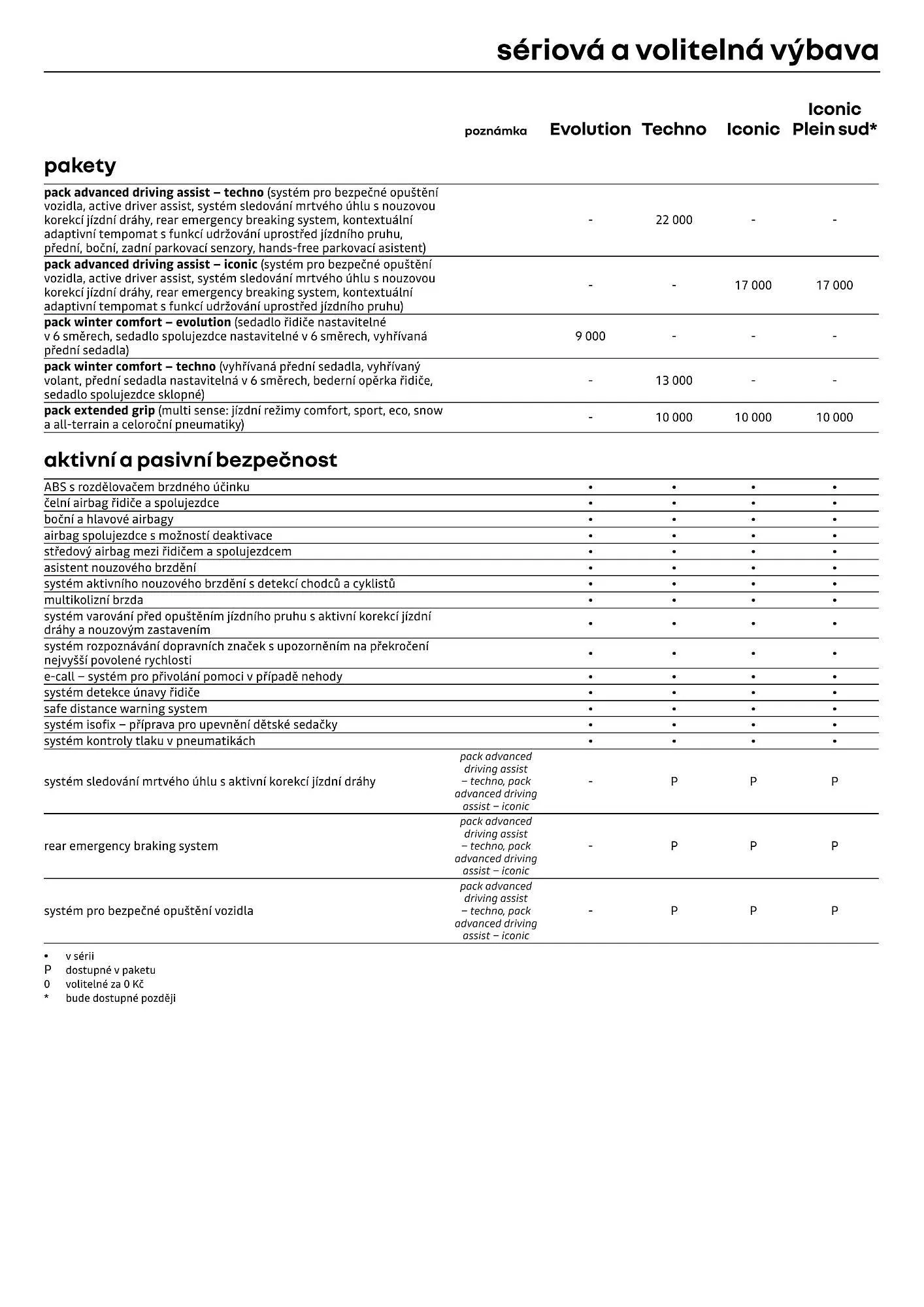 Renault leták - 1. dubna 30. dubna 2026 - Page 7