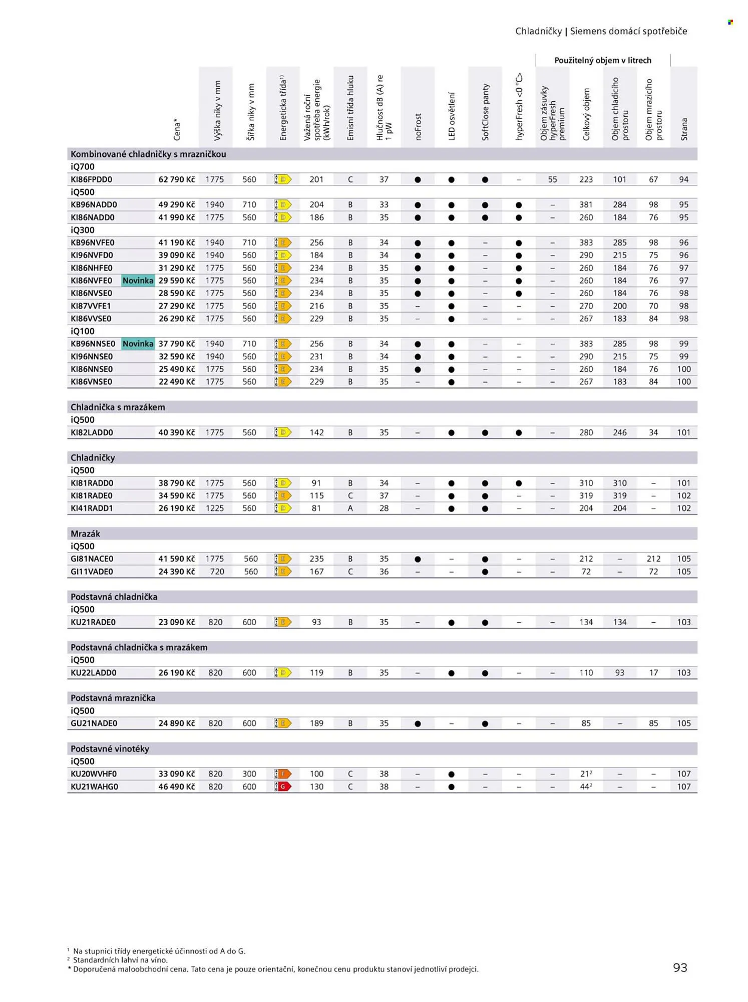 Möbelix leták - 20. června 31. prosince 2025 - Page 93