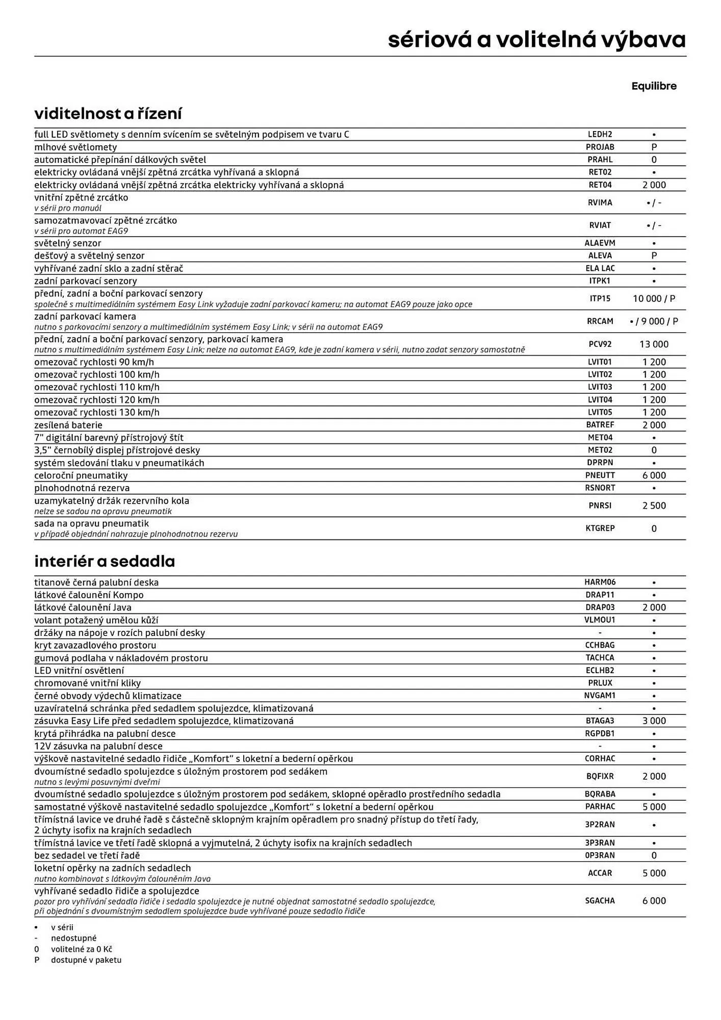 Renault leták - 6. května 31. května 2026 - Page 6