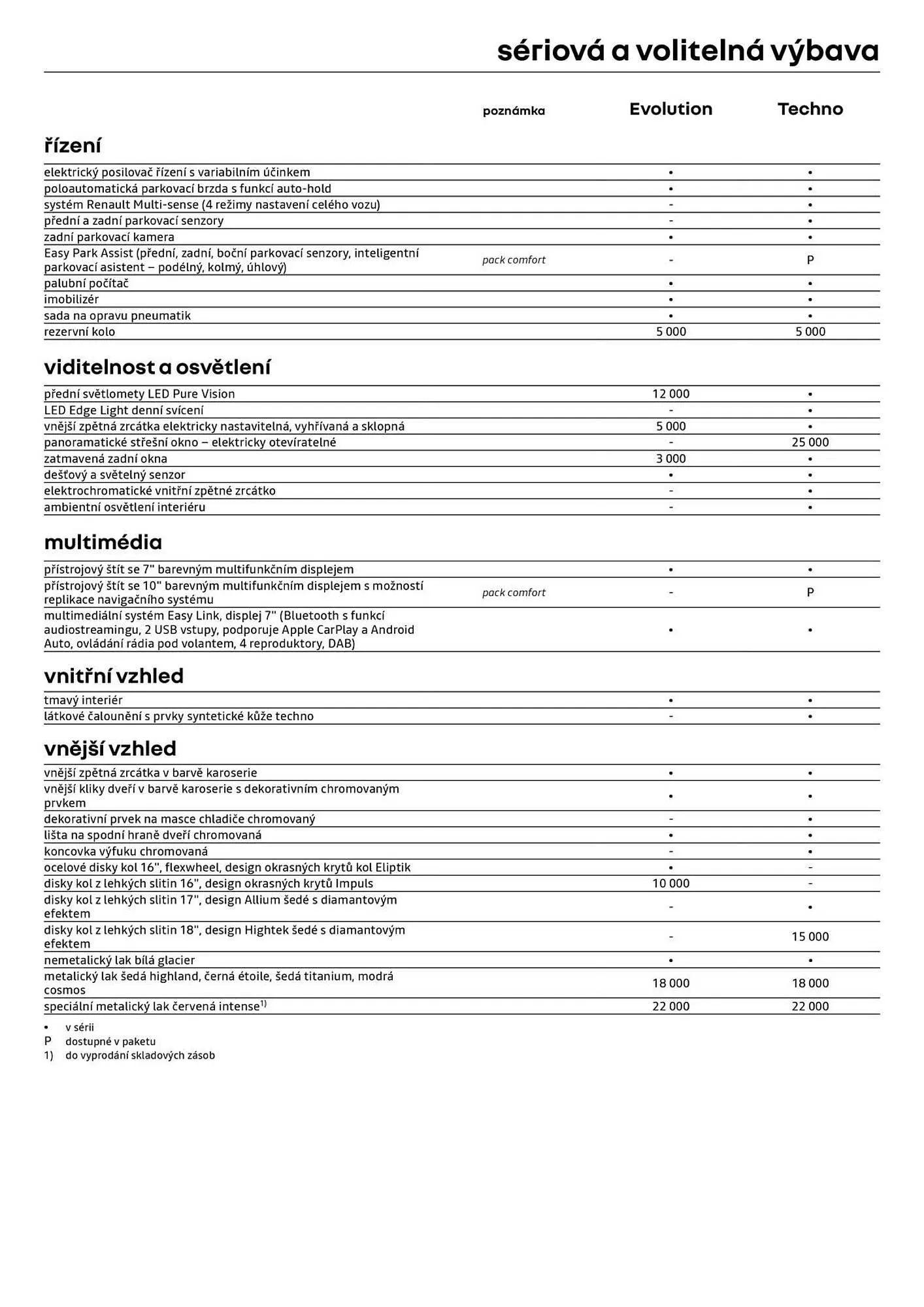 Renault leták - 2. října 30. listopadu 2025 - Page 6