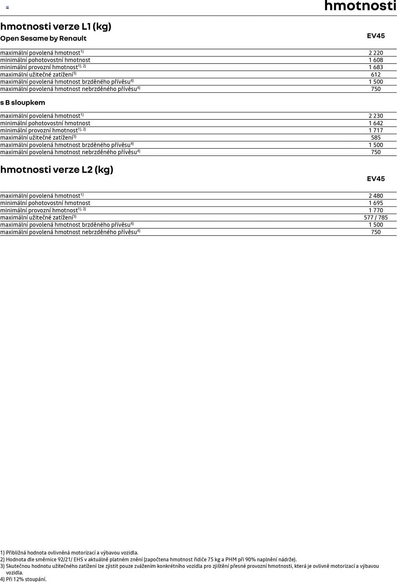 Renault leták - 25. dubna 28. února 2026 - Page 13
