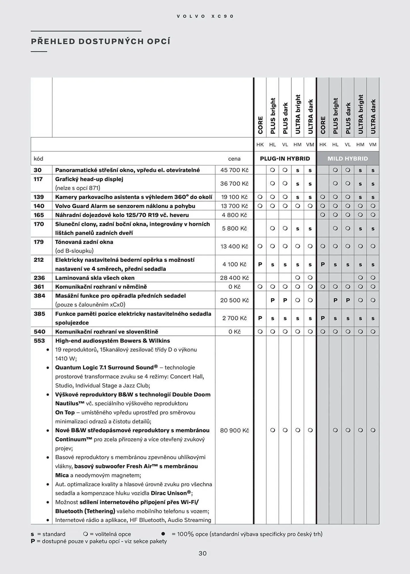 Volvo leták - 30. července 31. ledna 2026 - Page 31