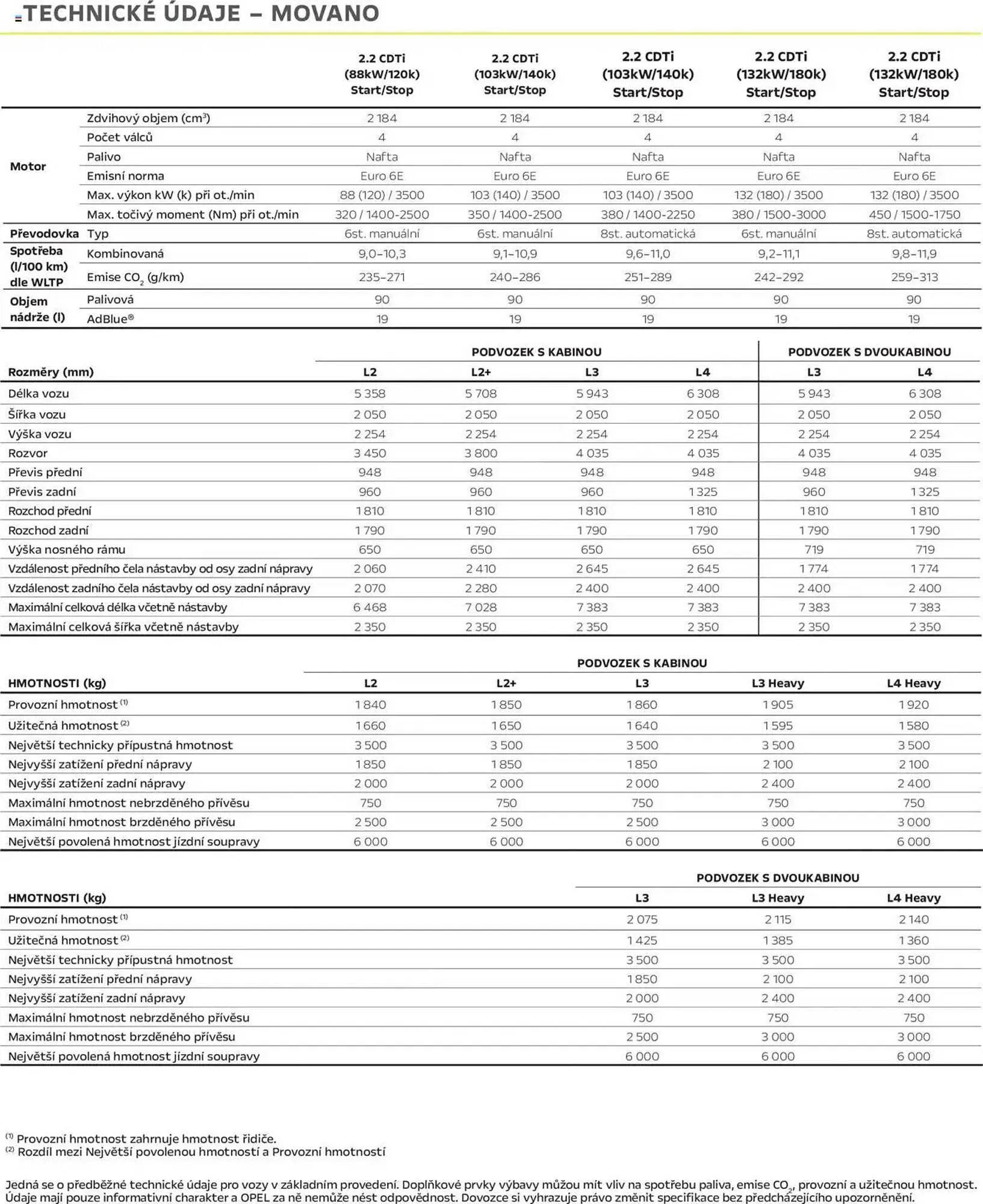 Opel leták - 25. dubna 28. února 2026 - Page 4