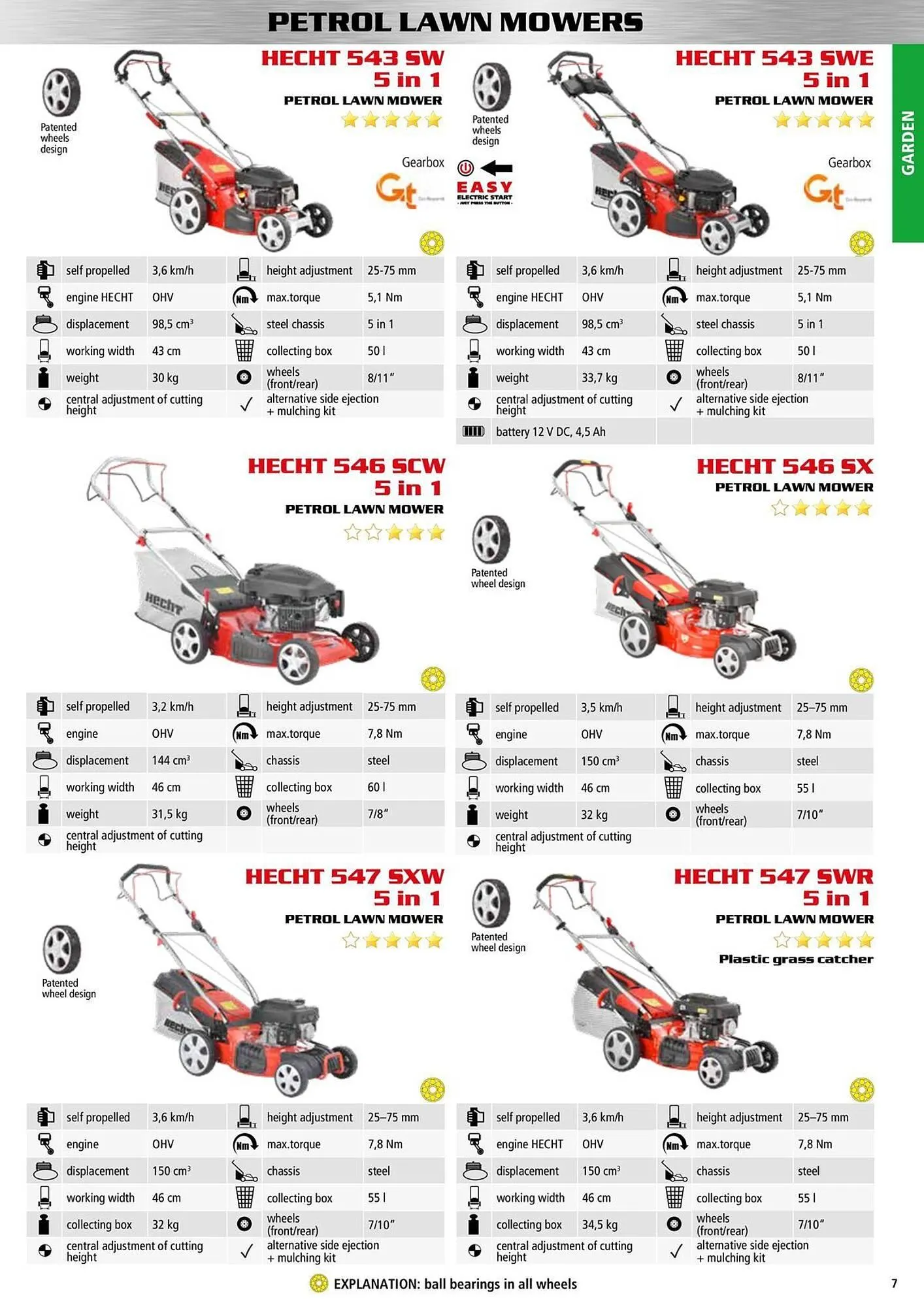 Hecht leták - 9. ledna 31. prosince 2025 - Page 7