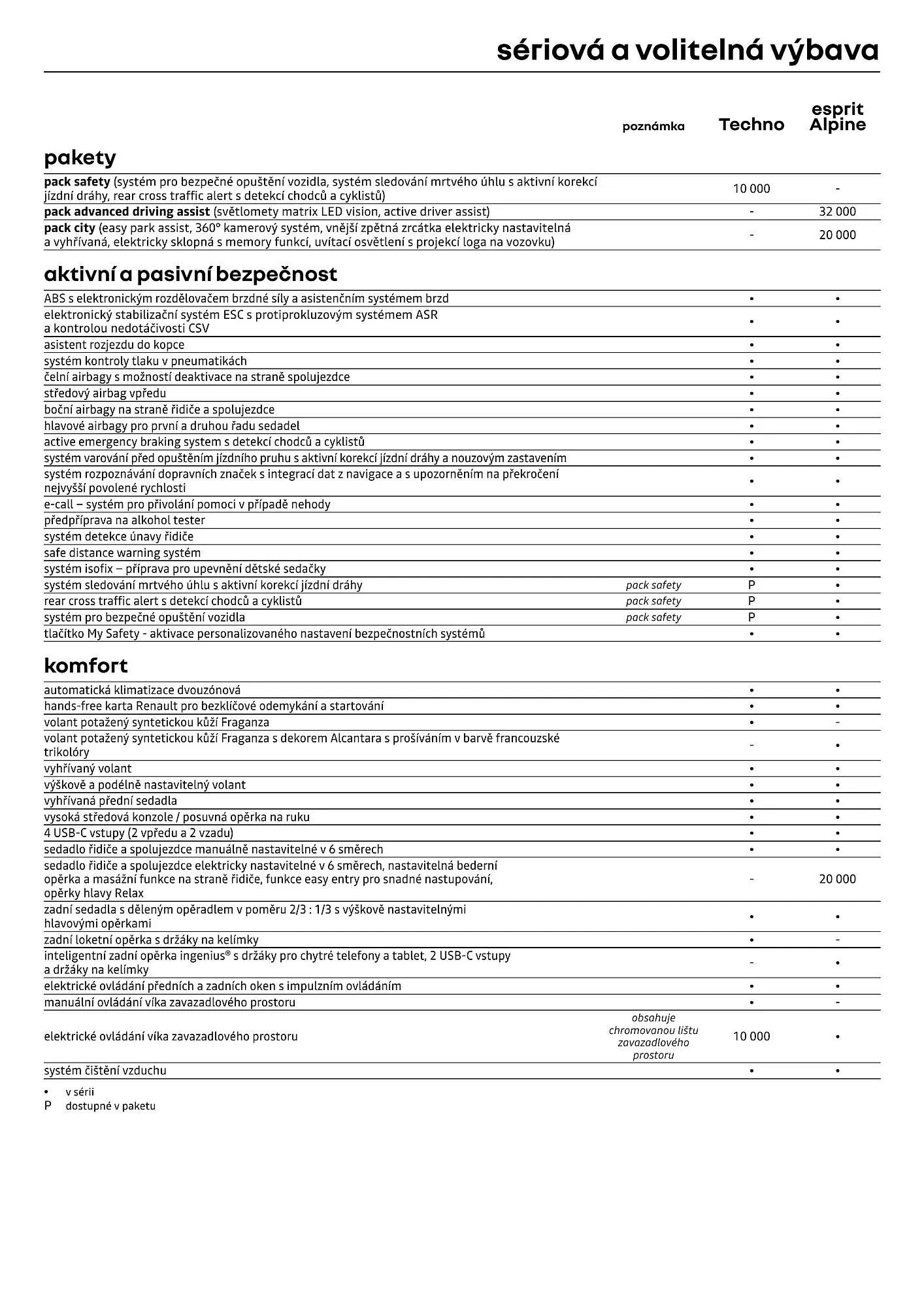 Renault Rafale e:Tech leták - 12. července 31. prosince 2024 - Page 5