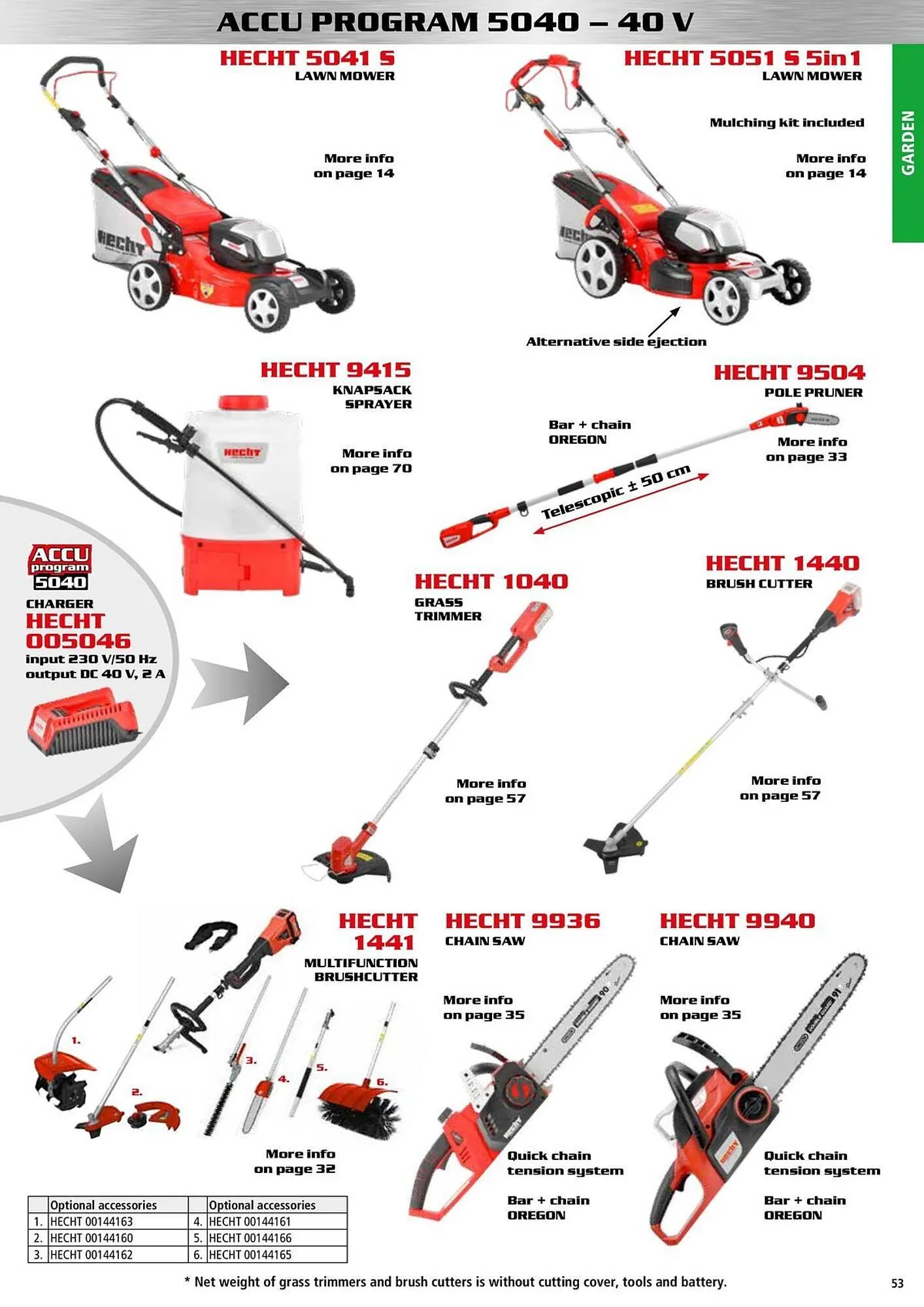 Hecht leták - 9. ledna 31. prosince 2025 - Page 53