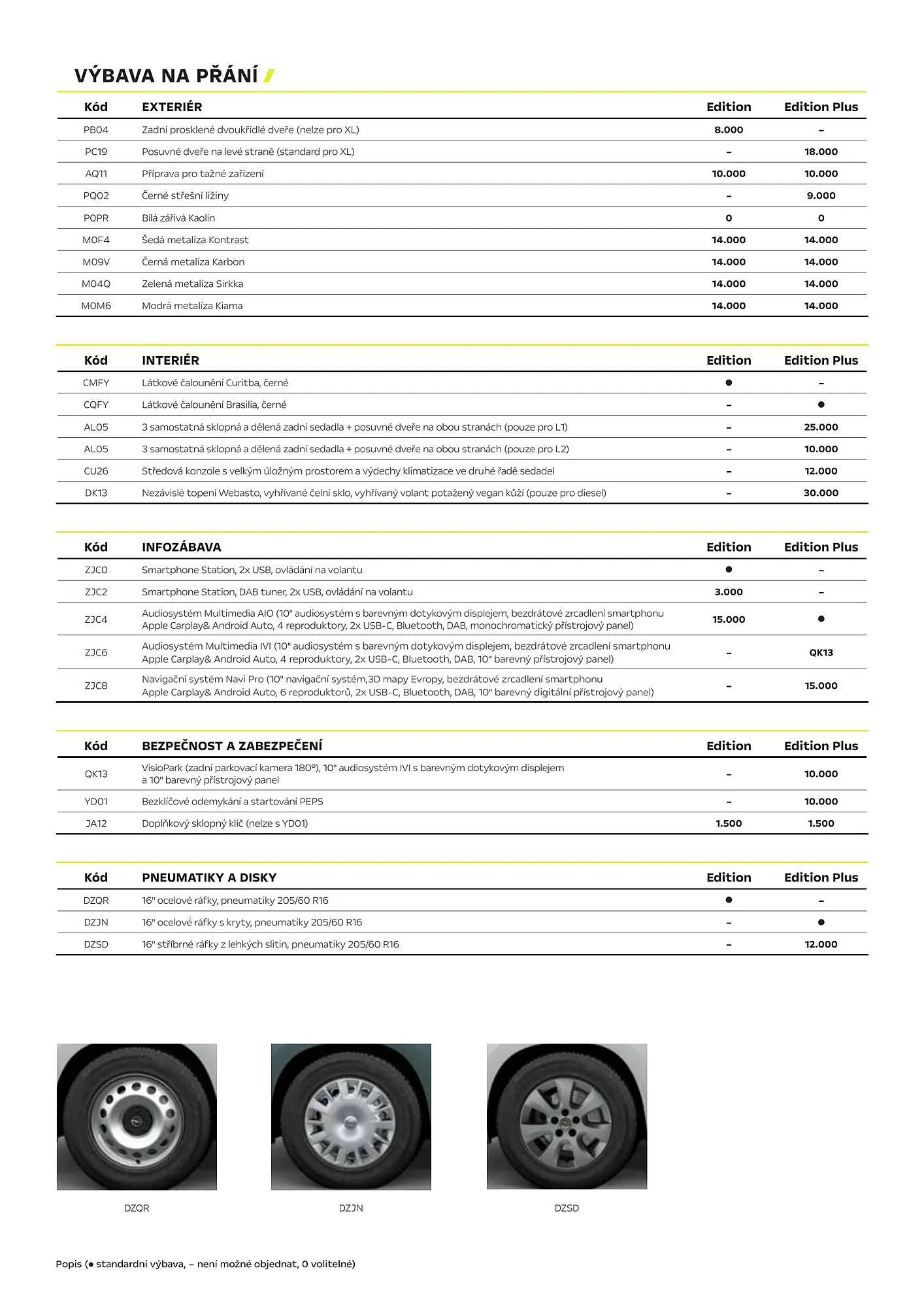 Opel leták - 1. dubna 31. srpna 2026 - Page 3