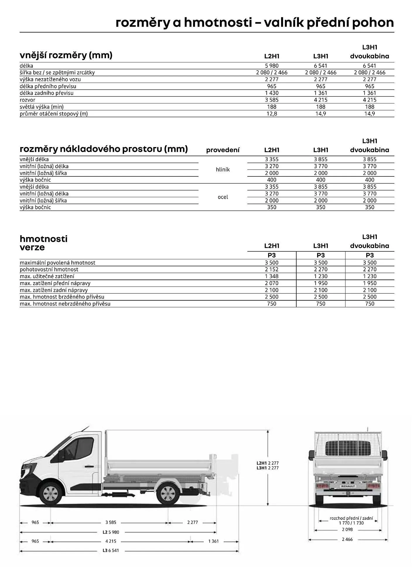 Renault leták - 1. dubna 30. dubna 2026 - Page 11