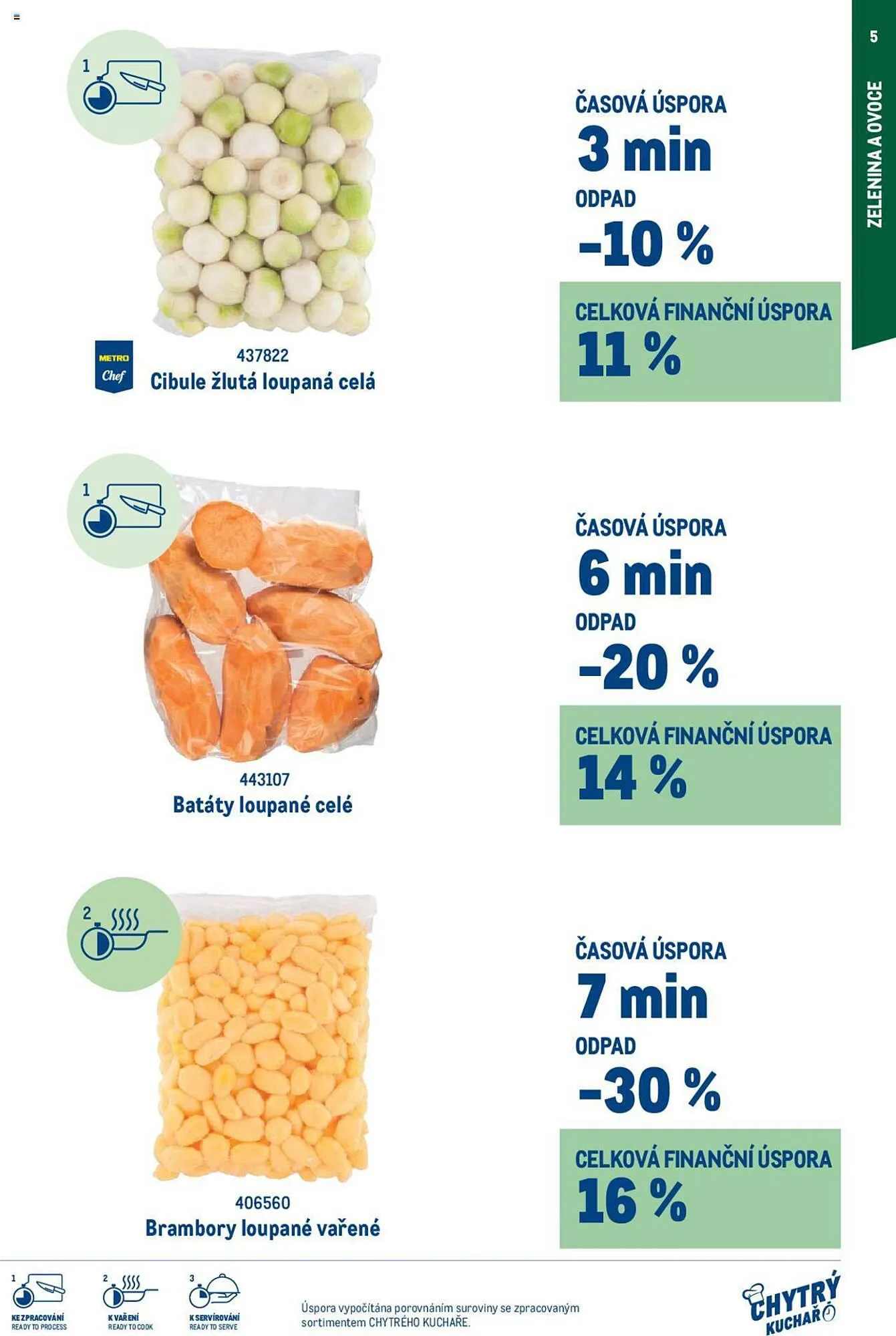 Makro leták - 14. září 30. listopadu 2023 - Page 5
