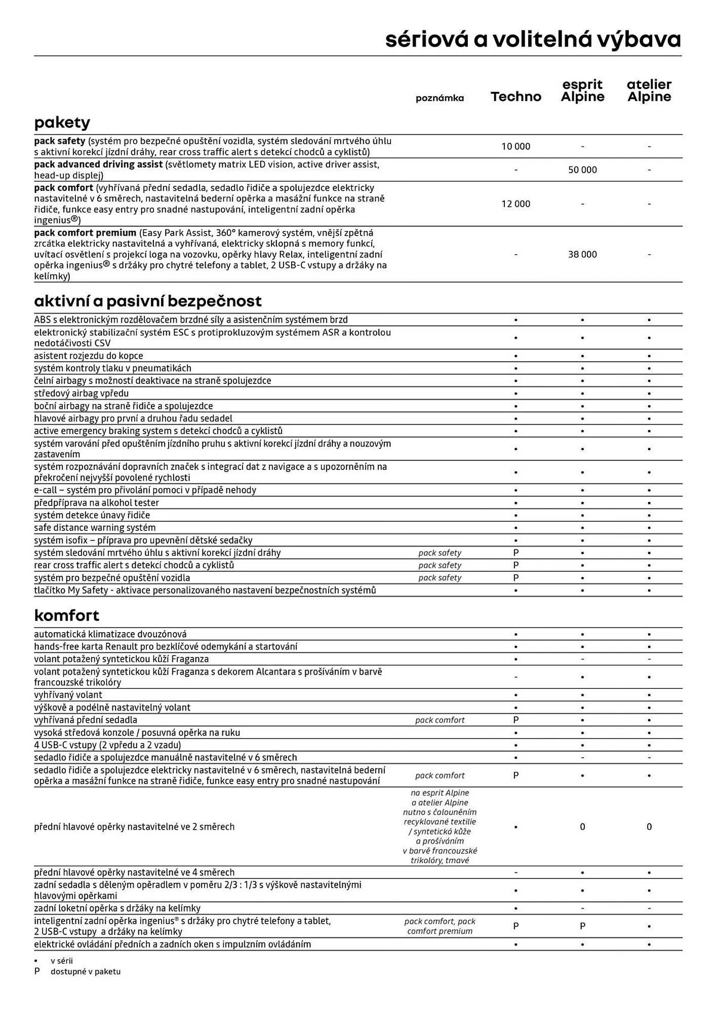 Renault leták - 27. března 12. dubna 2026 - Page 6