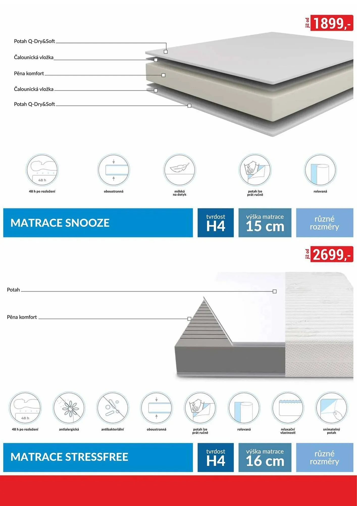 Baumax leták - 1. března 31. března 2026 - Page 38