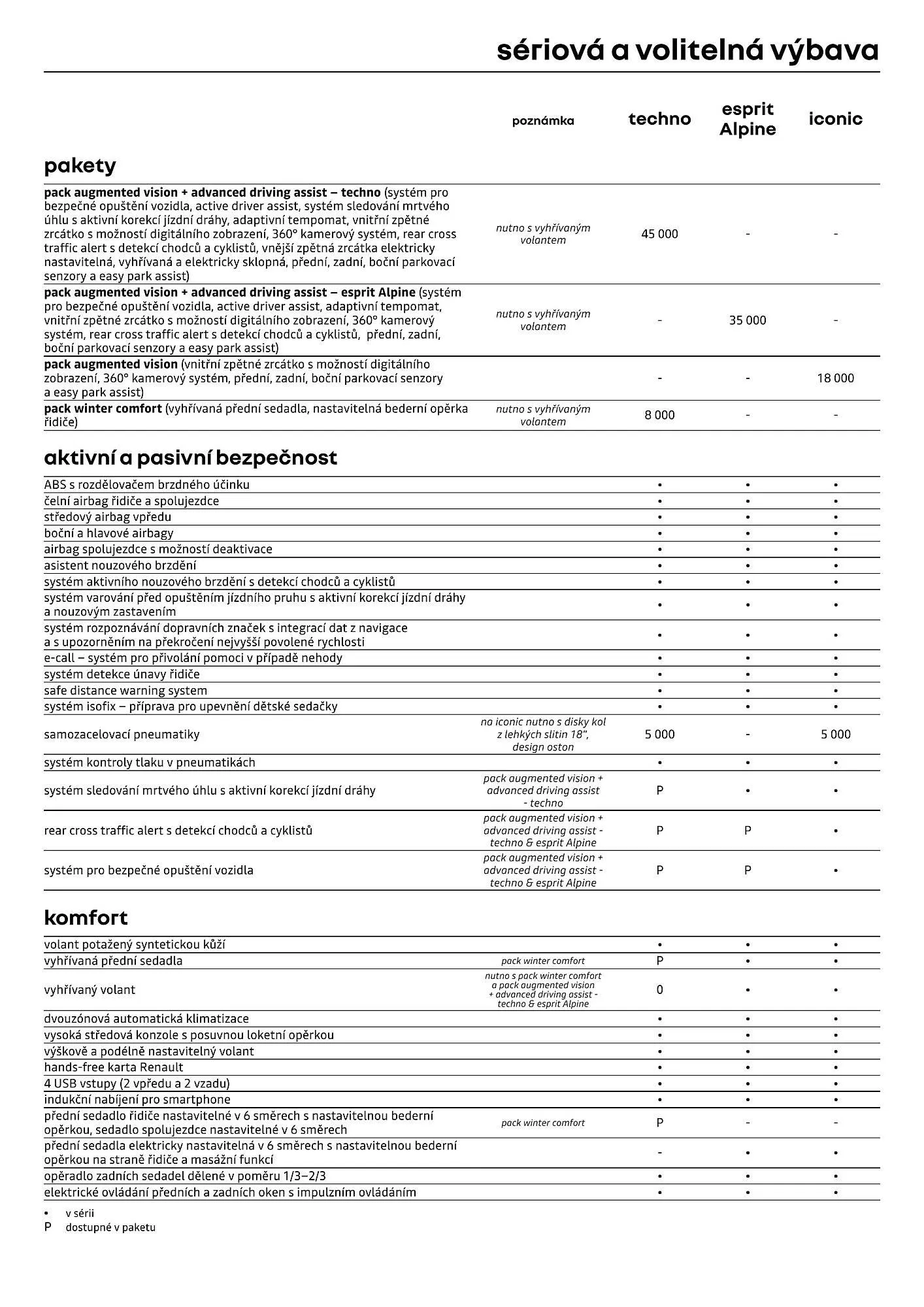 Renault leták - 1. dubna 30. dubna 2026 - Page 5
