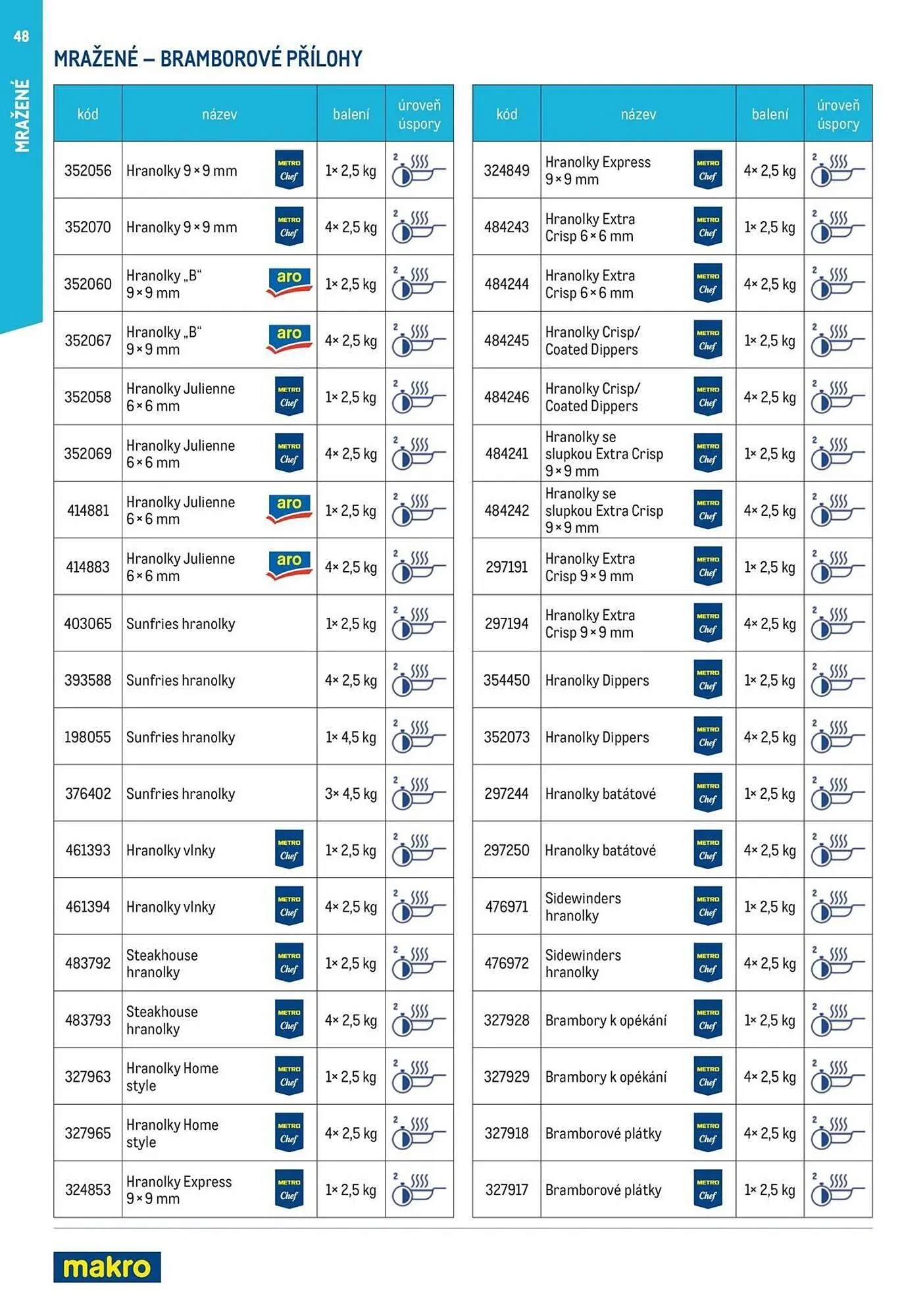 Makro leták - 19. března 31. prosince 2025 - Page 48