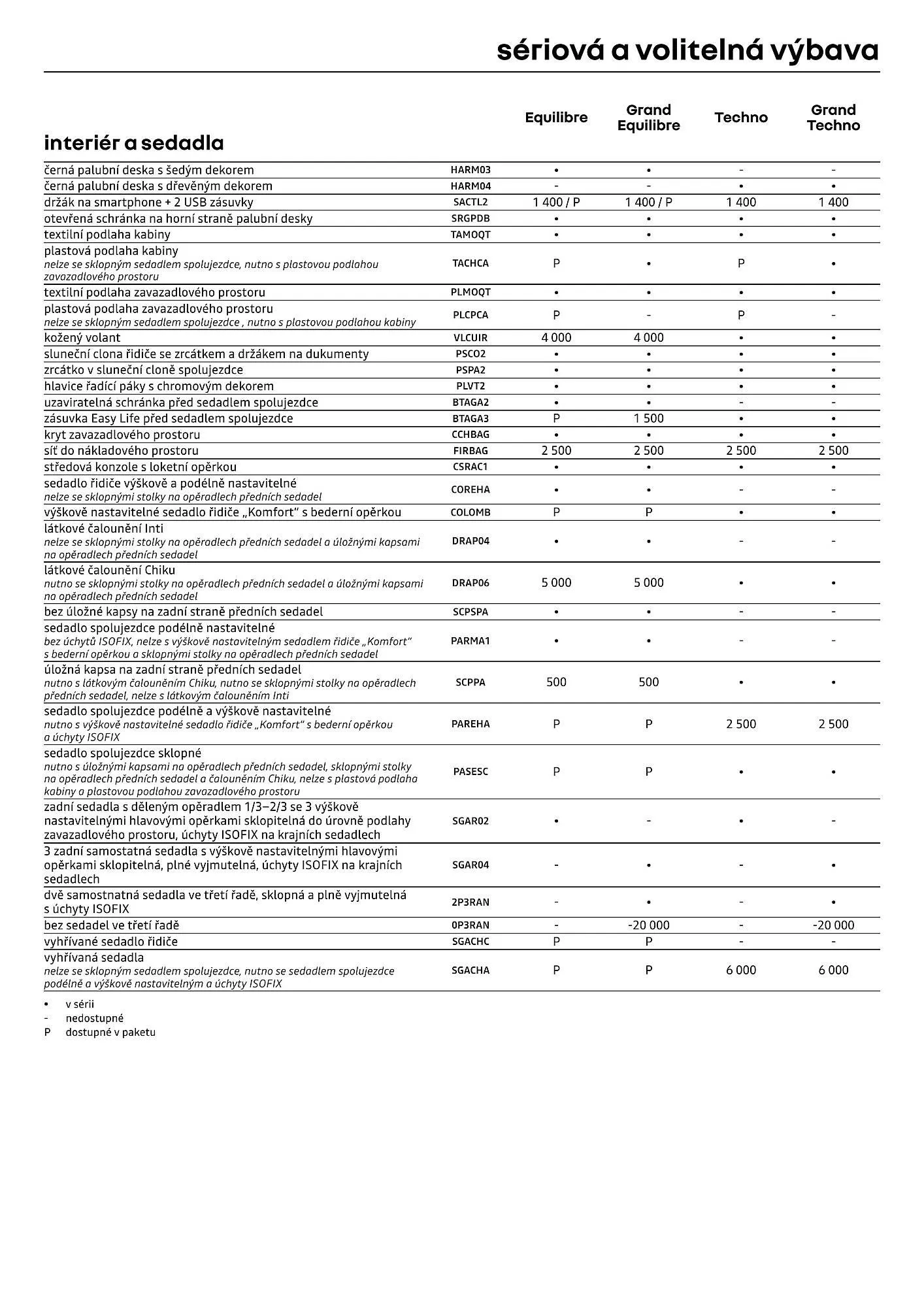 Renault leták - 1. dubna 30. dubna 2026 - Page 9