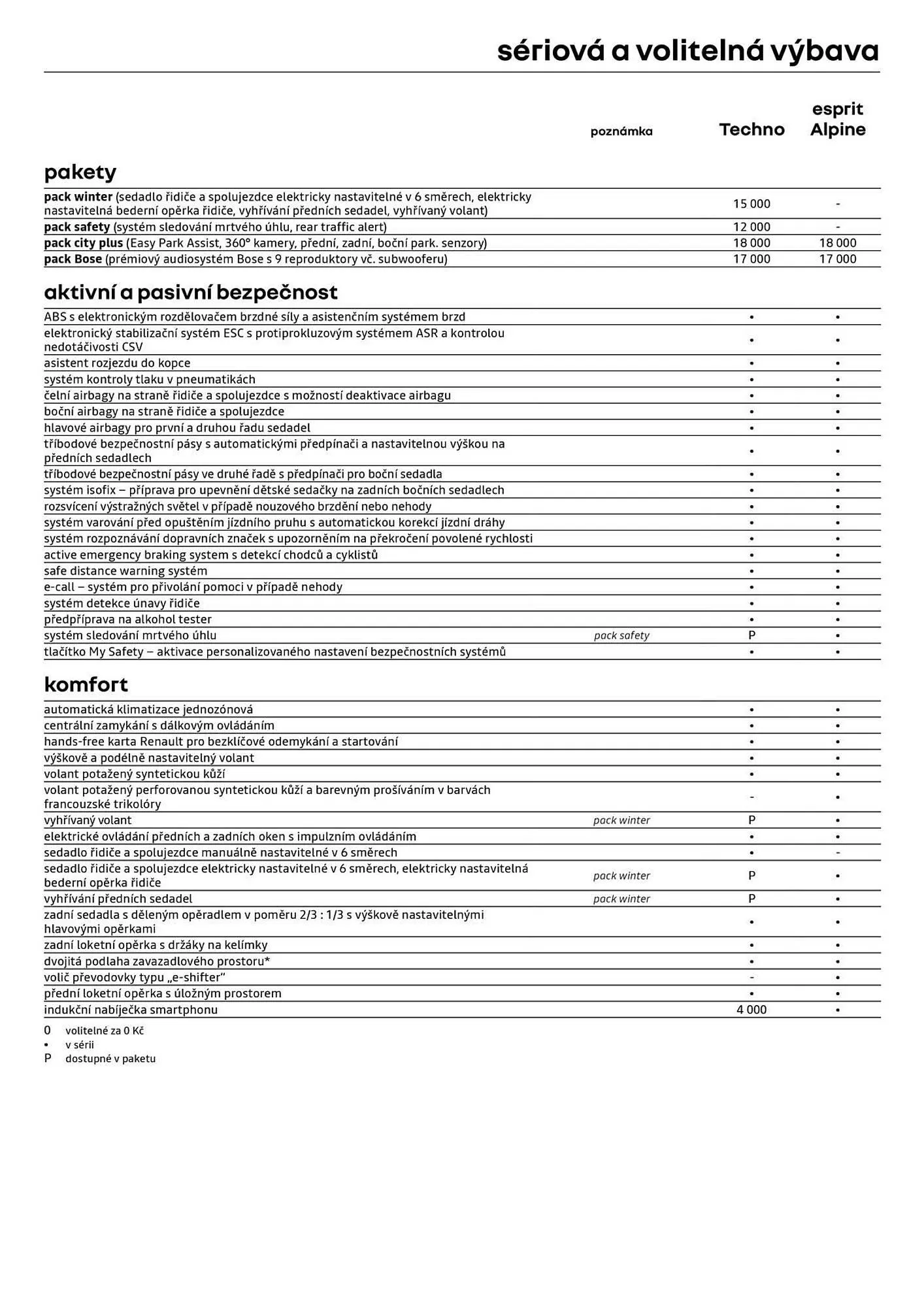 Renault leták - 8. ledna 31. ledna 2026 - Page 6