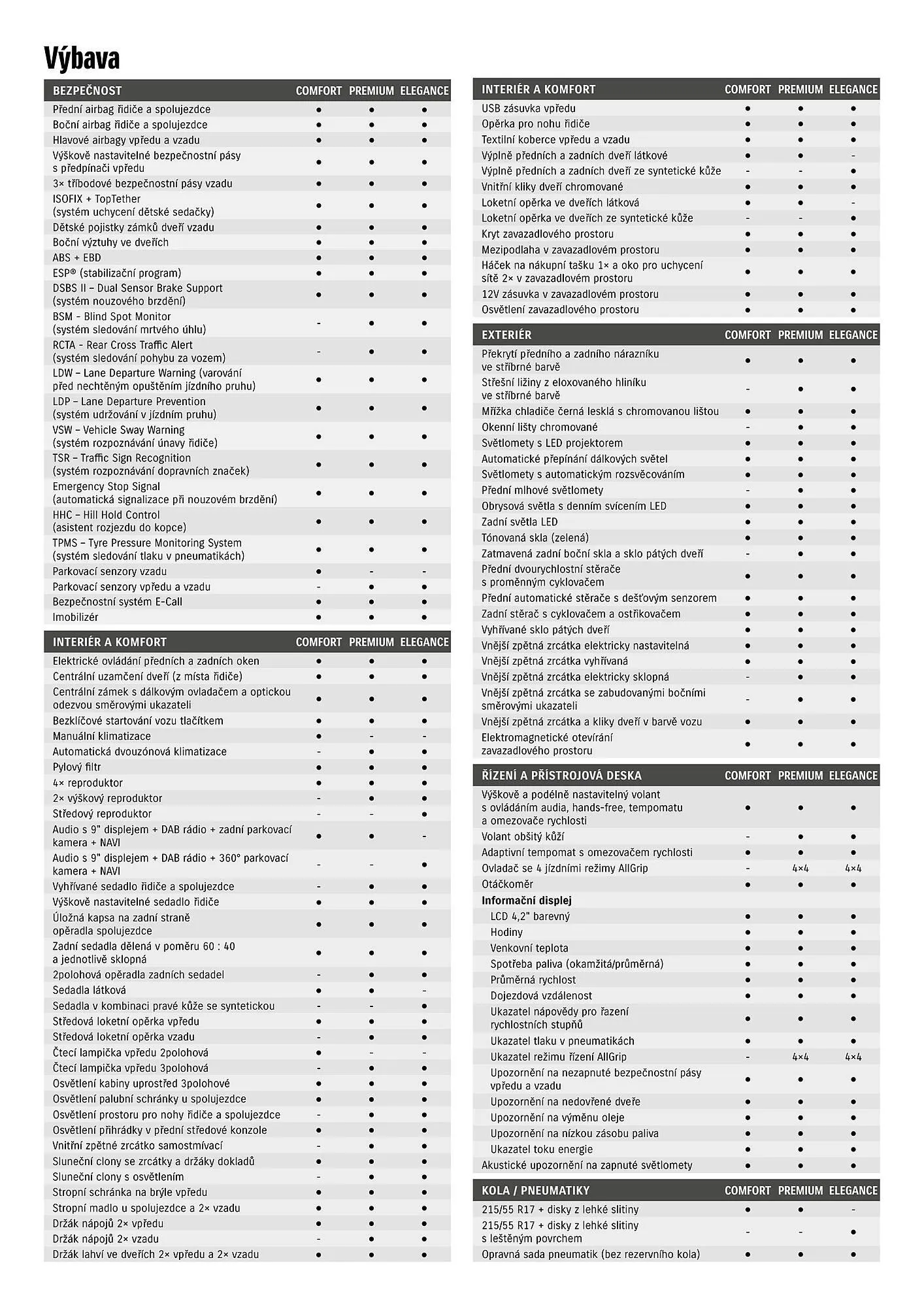 Suzuki leták - 1. dubna 30. dubna 2026 - Page 2