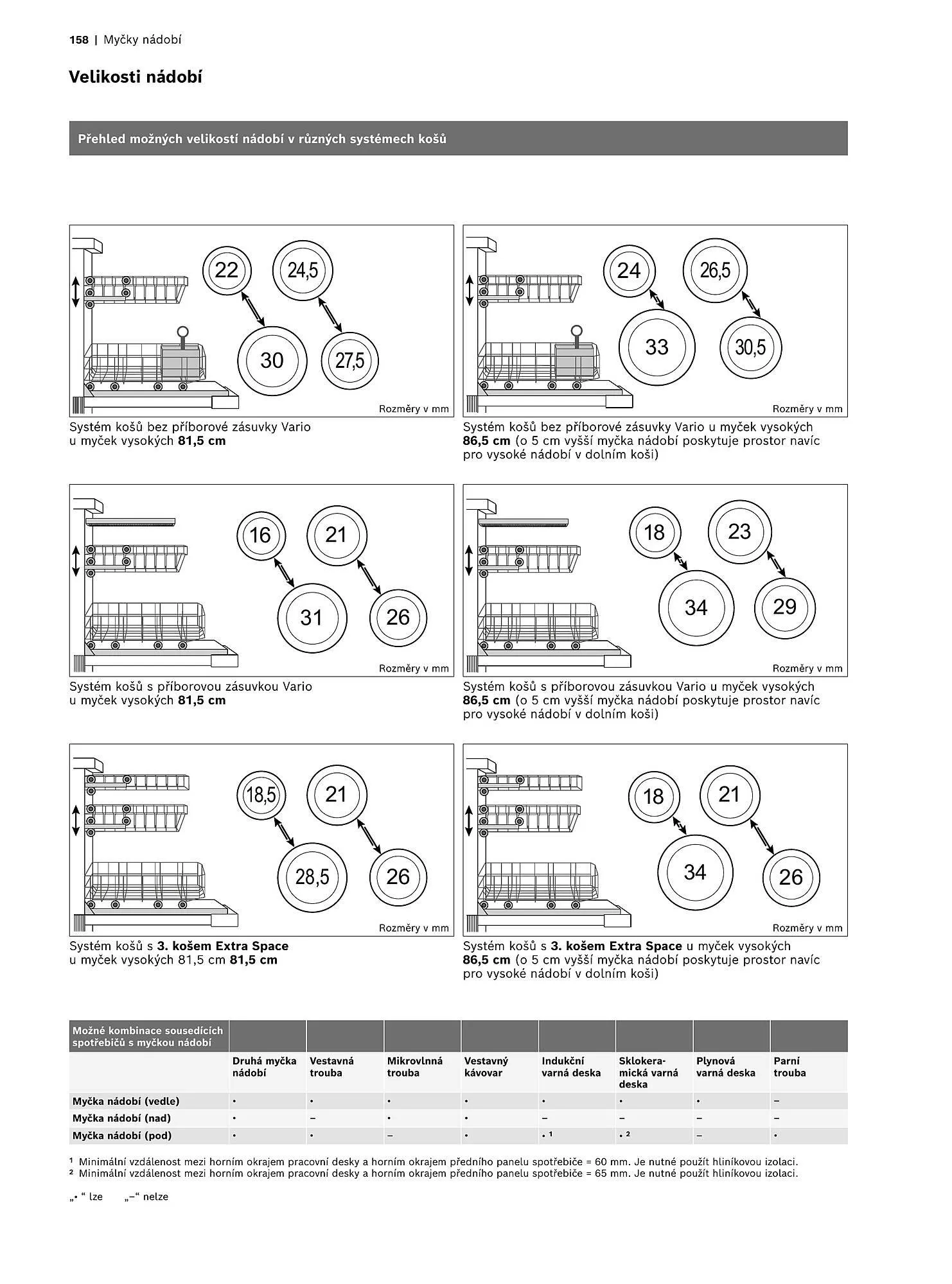 Möbelix leták - 1. listopadu 31. prosince 2025 - Page 158