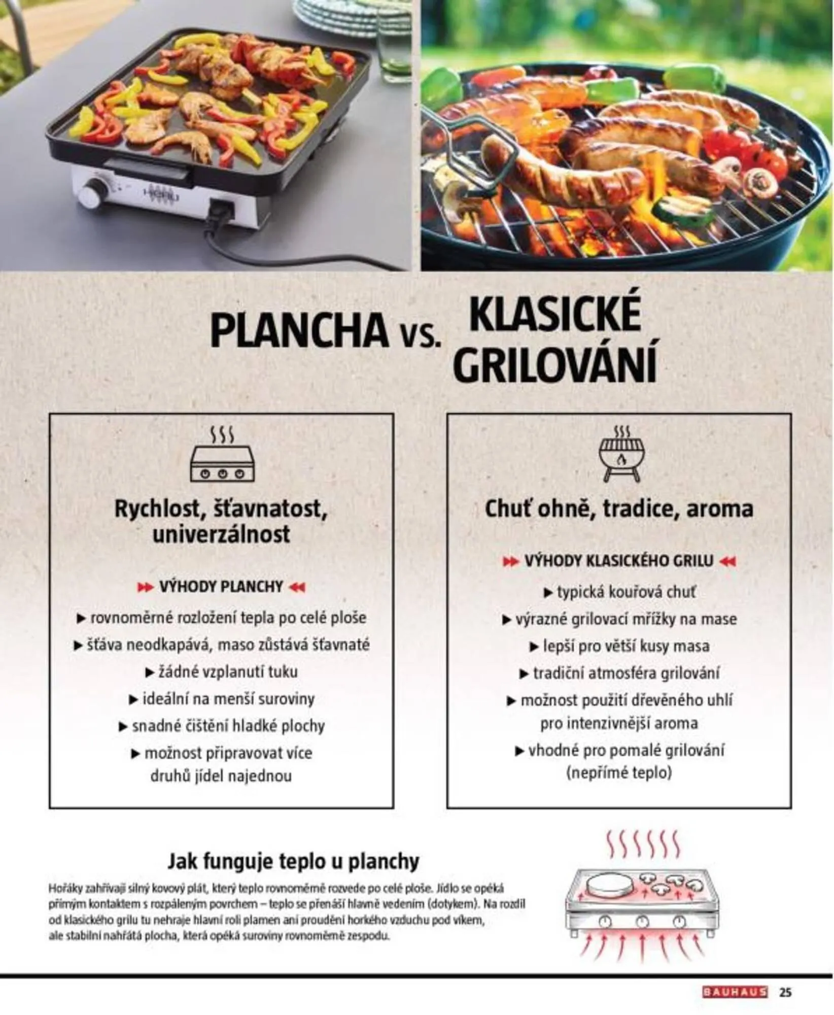 Bauhaus leták - 18. března 1. dubna 2026 - Page 25