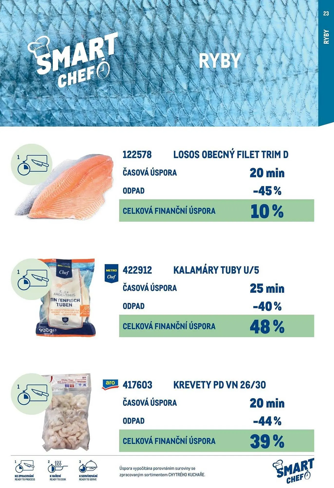 Makro leták - 12. března 29. července 2026 - Page 23