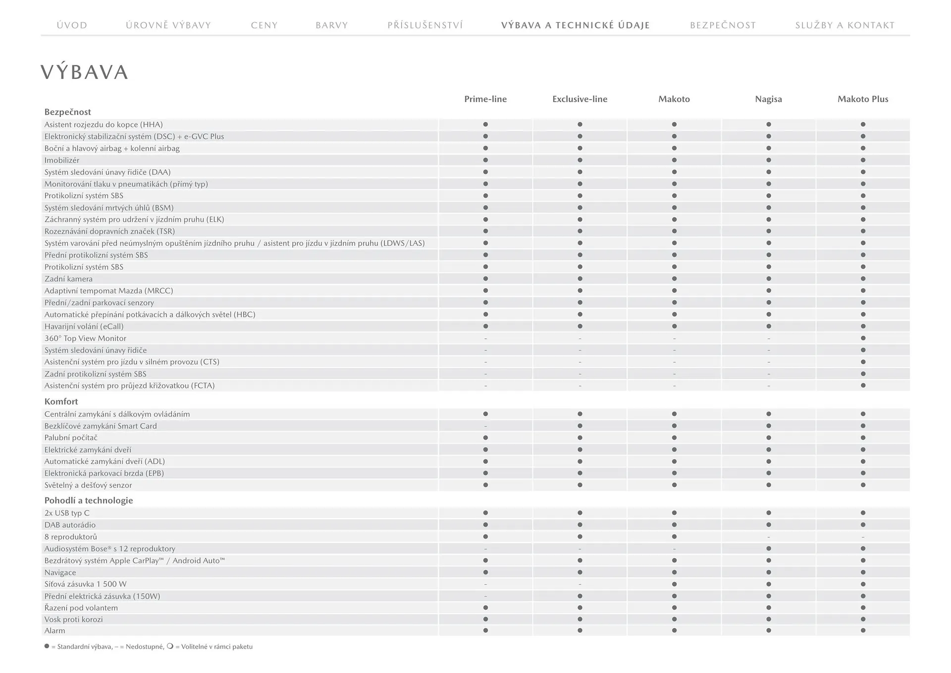 Mazda leták - 23. července 31. ledna 2026 - Page 14