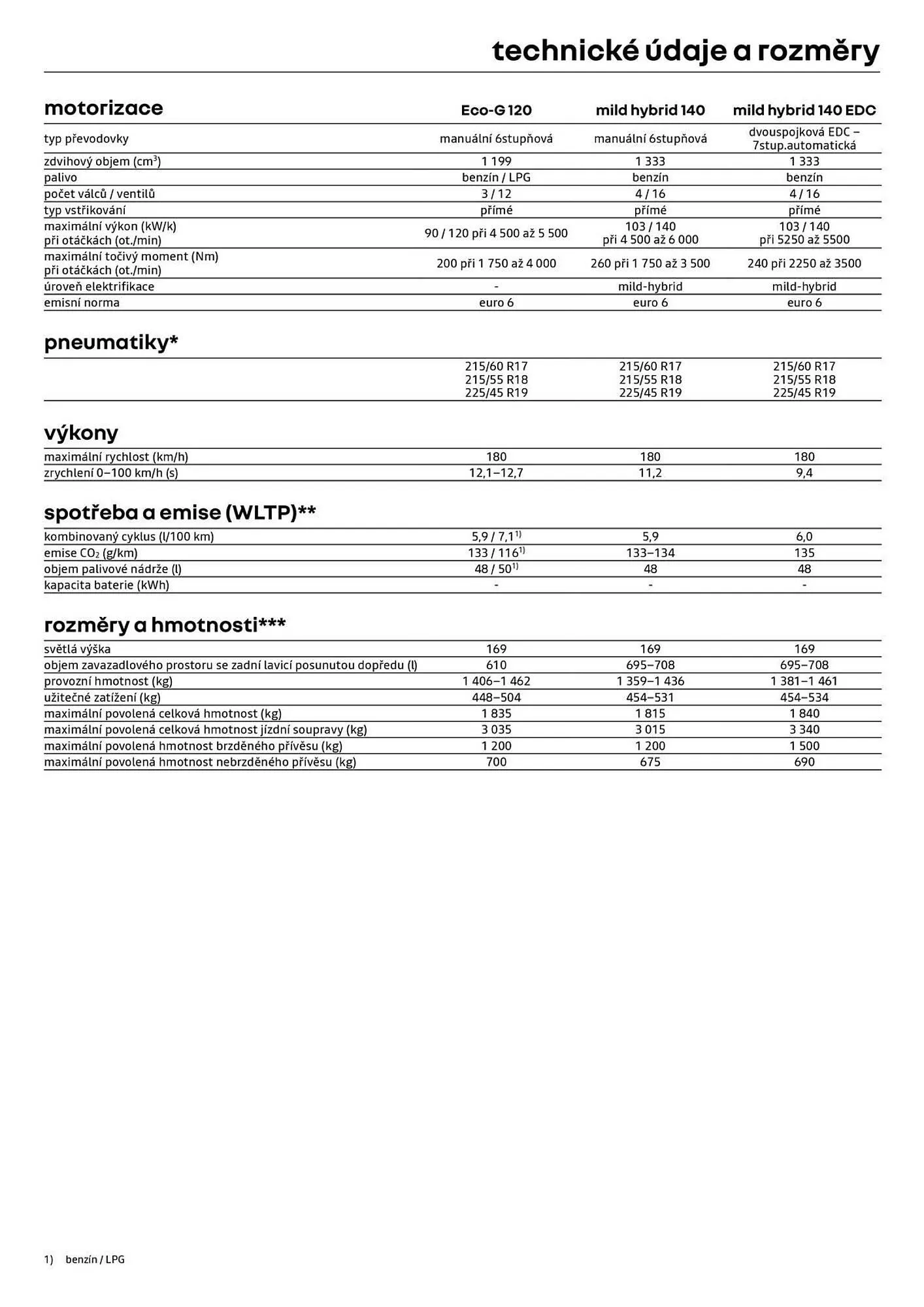 Renault leták - 3. července 31. července 2026 - Page 11