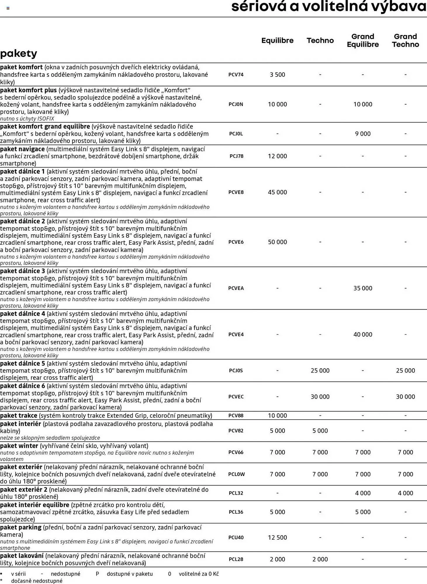 Renault leták - 25. dubna 28. února 2026 - Page 6