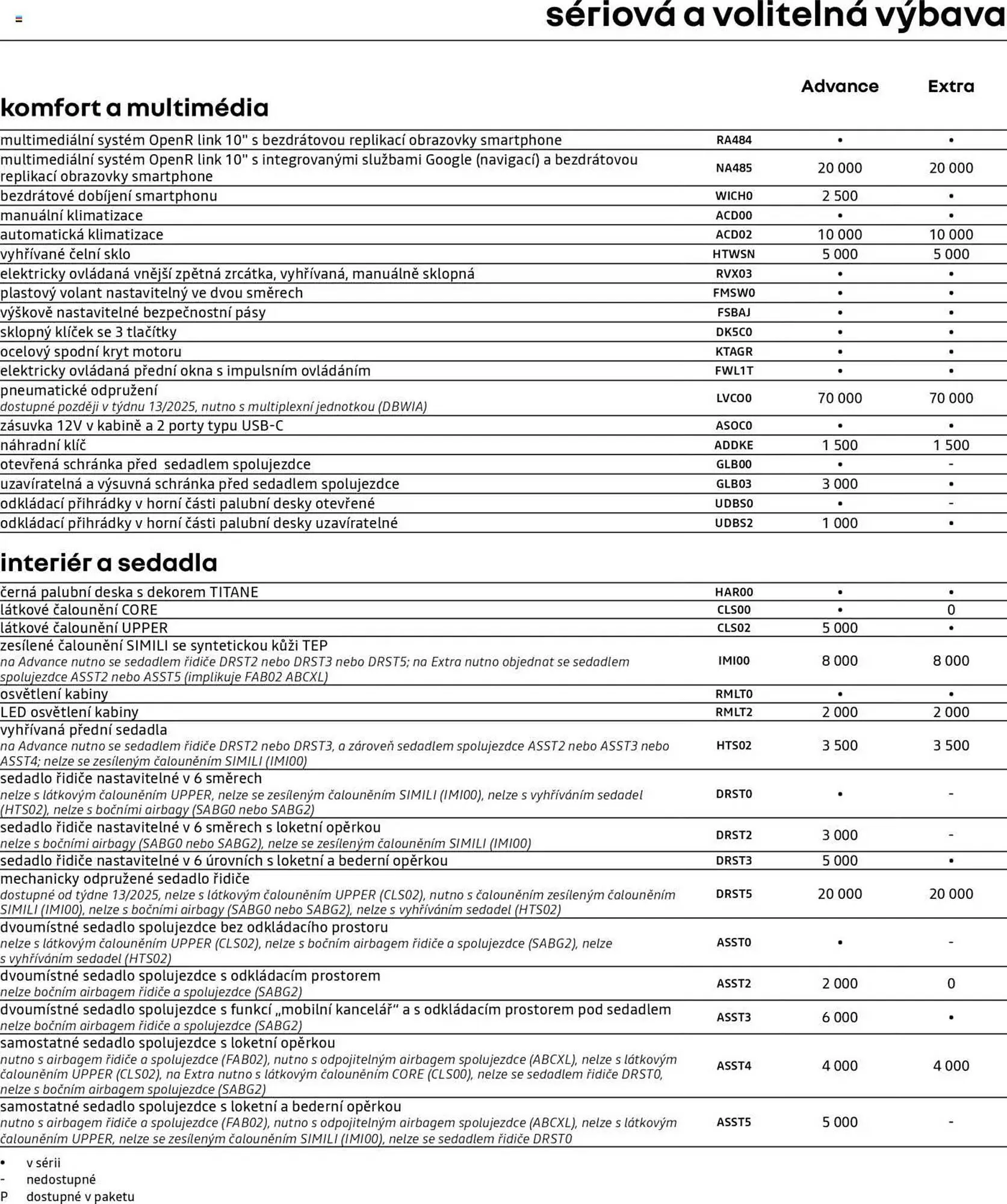 Renault leták - 25. dubna 28. února 2026 - Page 6