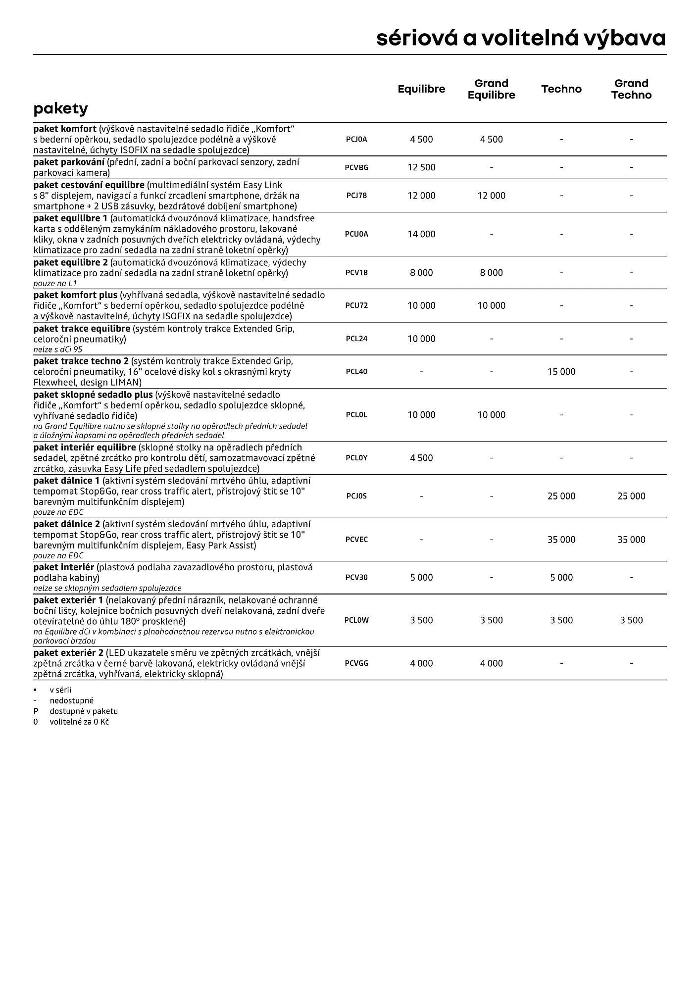 Renault leták - 1. dubna 30. dubna 2026 - Page 6