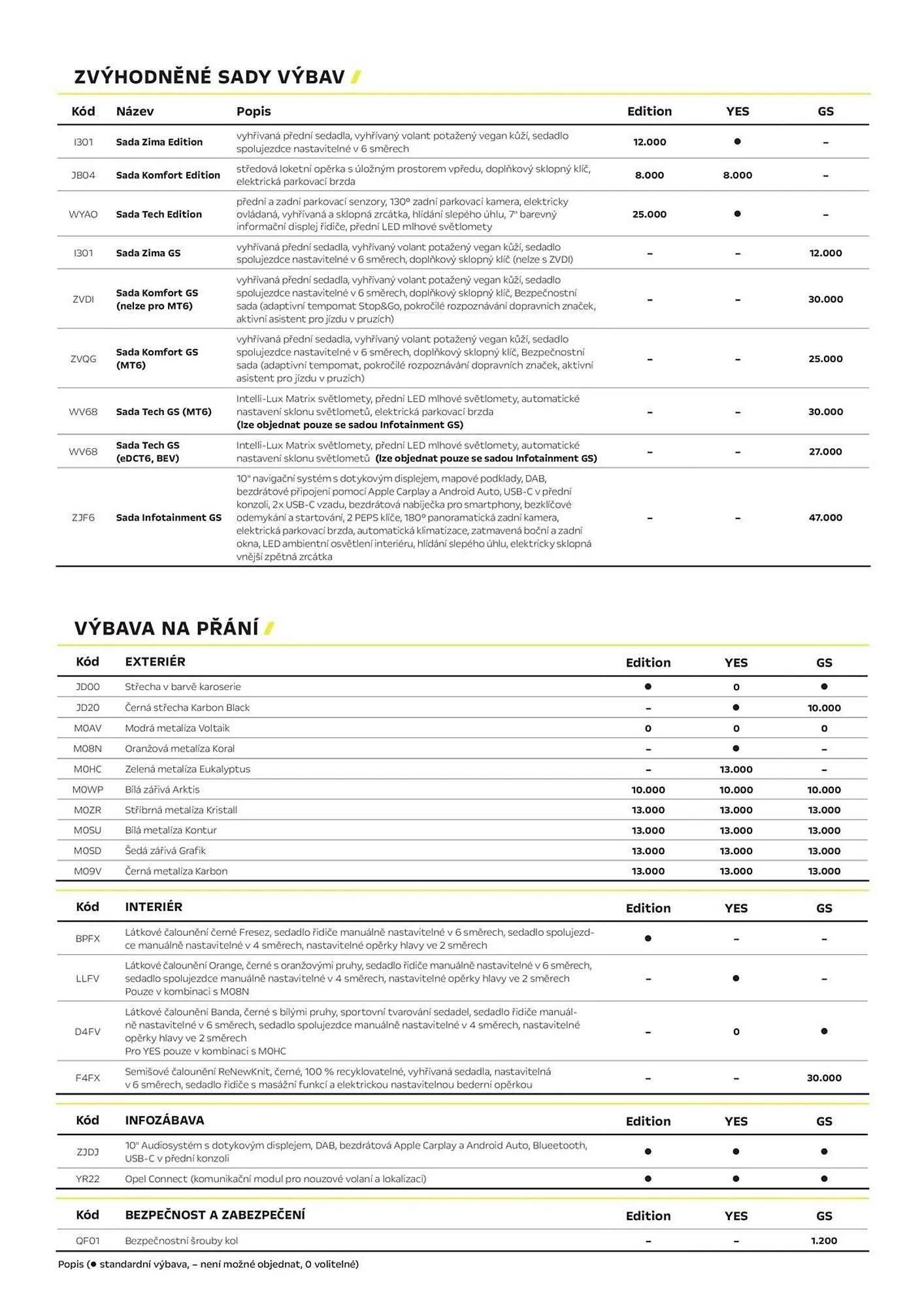 Opel leták - 14. července 30. září 2026 - Page 3