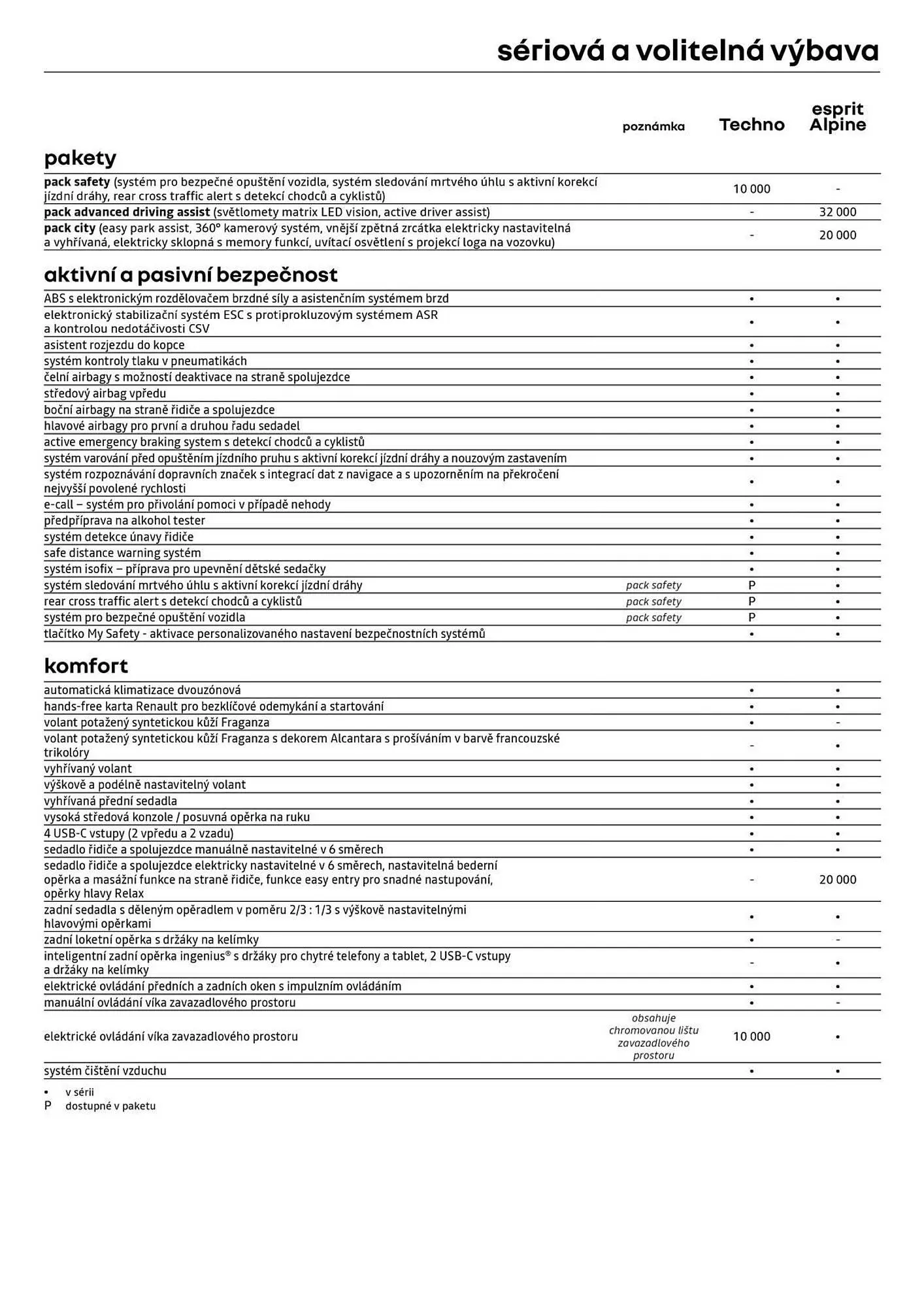 Renault leták - 24. července 31. ledna 2025 - Page 5
