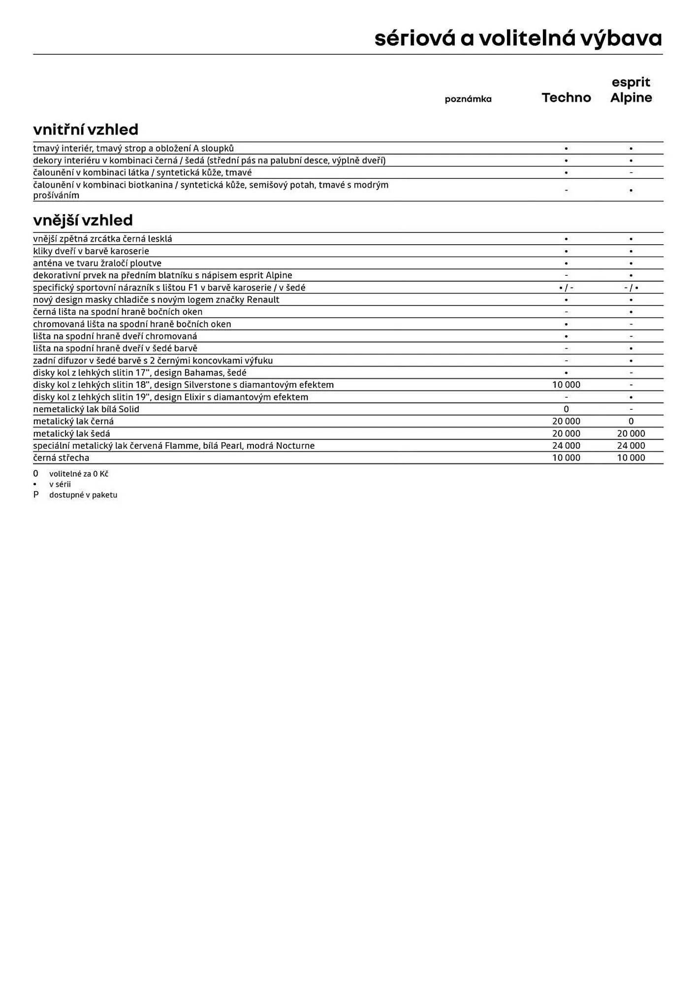 Renault leták - 6. května 31. května 2026 - Page 8