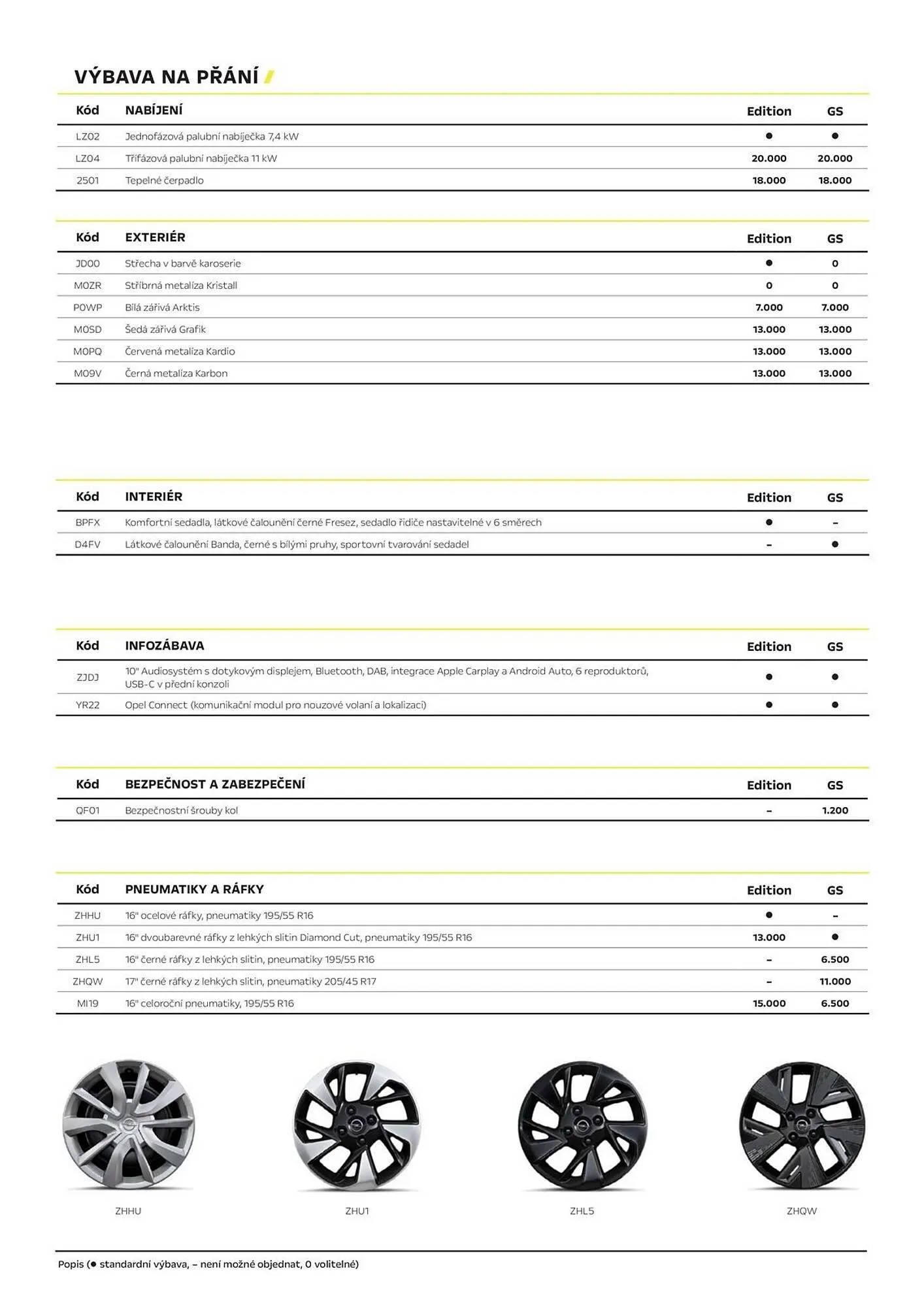 Opel leták - 22. ledna 31. března 2025 - Page 3