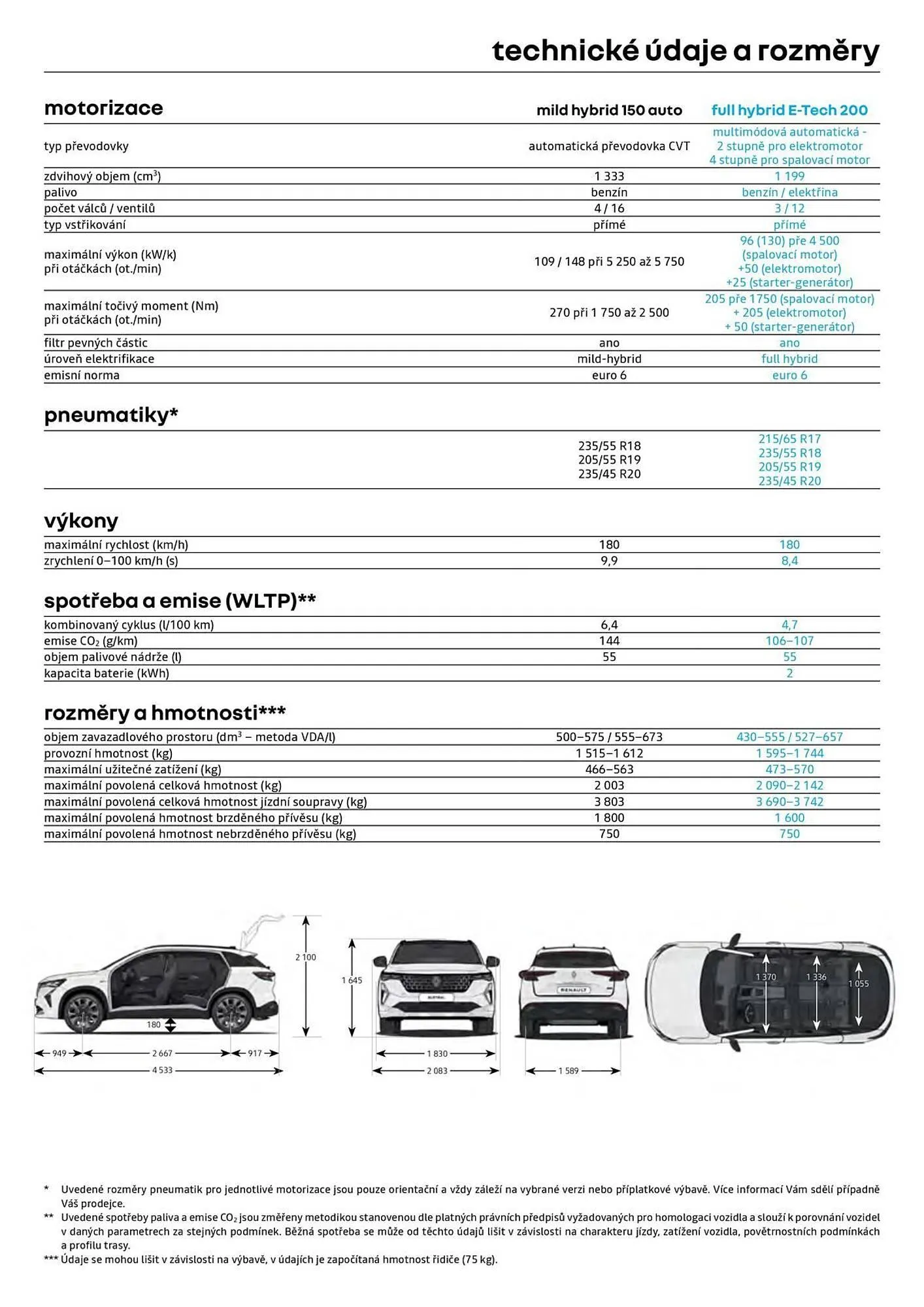 Renault leták - 27. března 12. dubna 2026 - Page 11