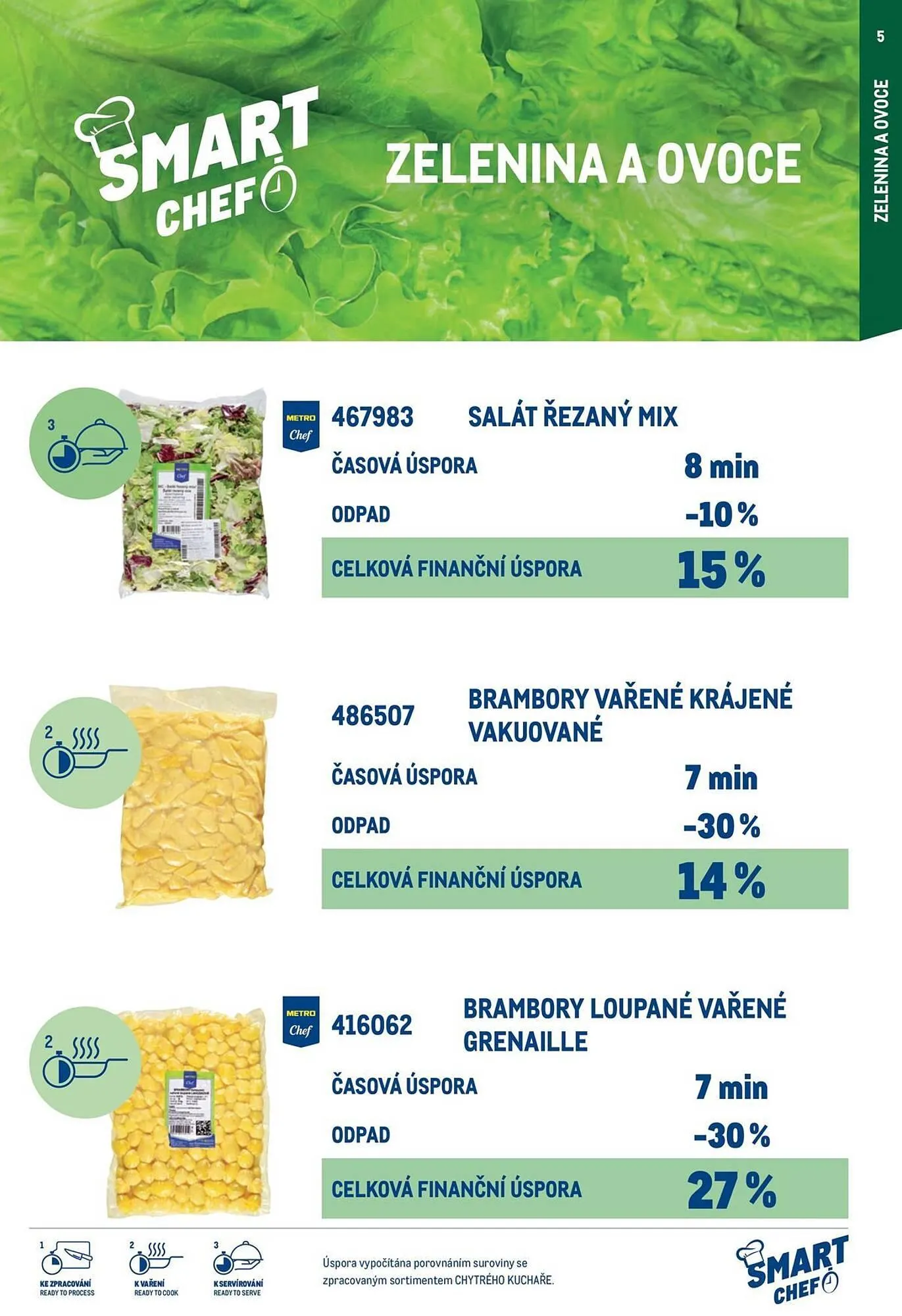 Makro leták - 12. března 29. července 2026 - Page 5