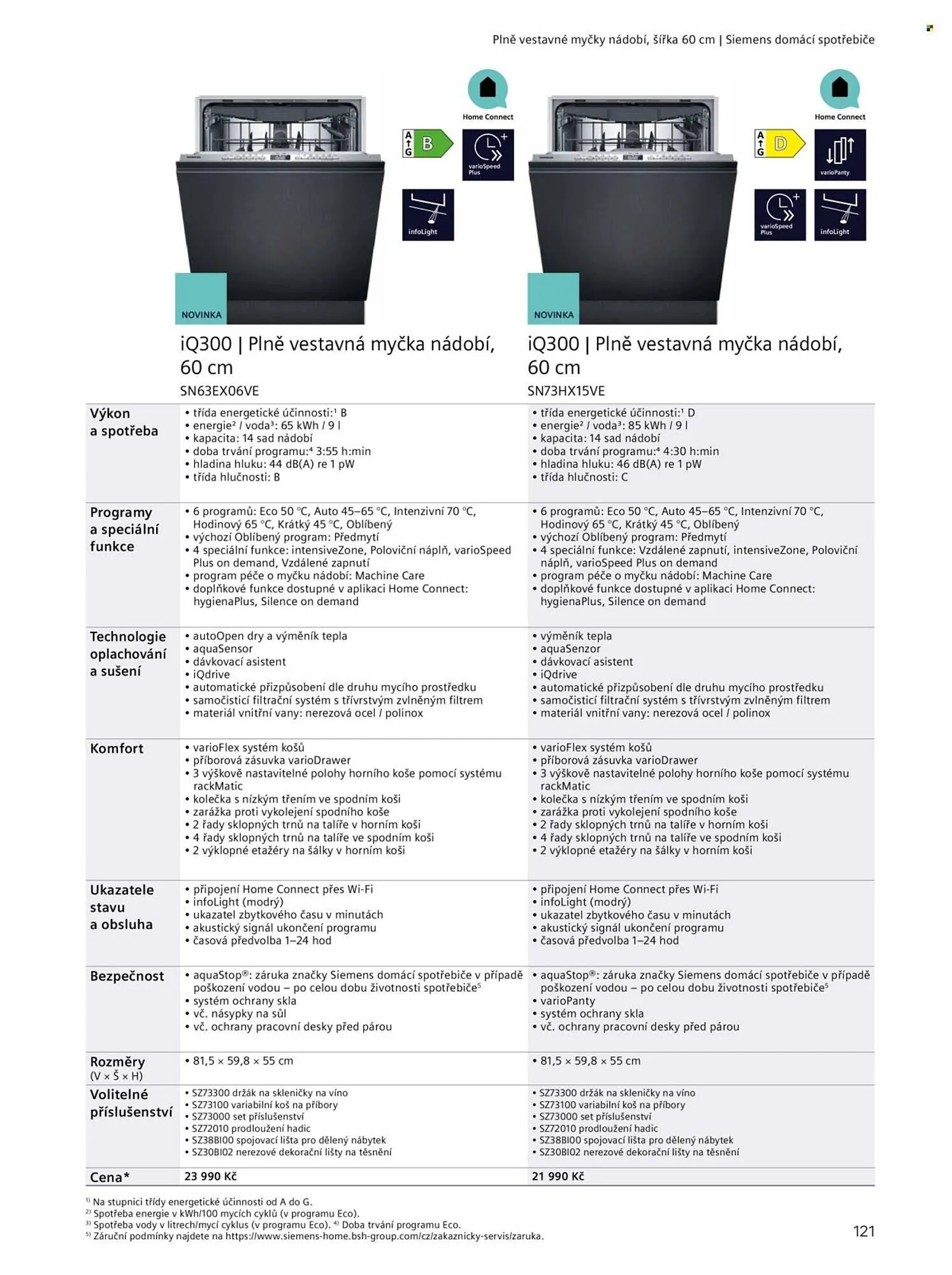 Möbelix leták - 20. června 31. prosince 2025 - Page 121