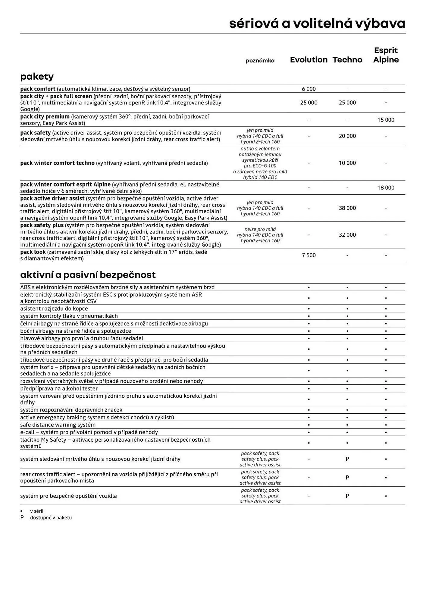 Renault leták - 2. října 30. listopadu 2025 - Page 6