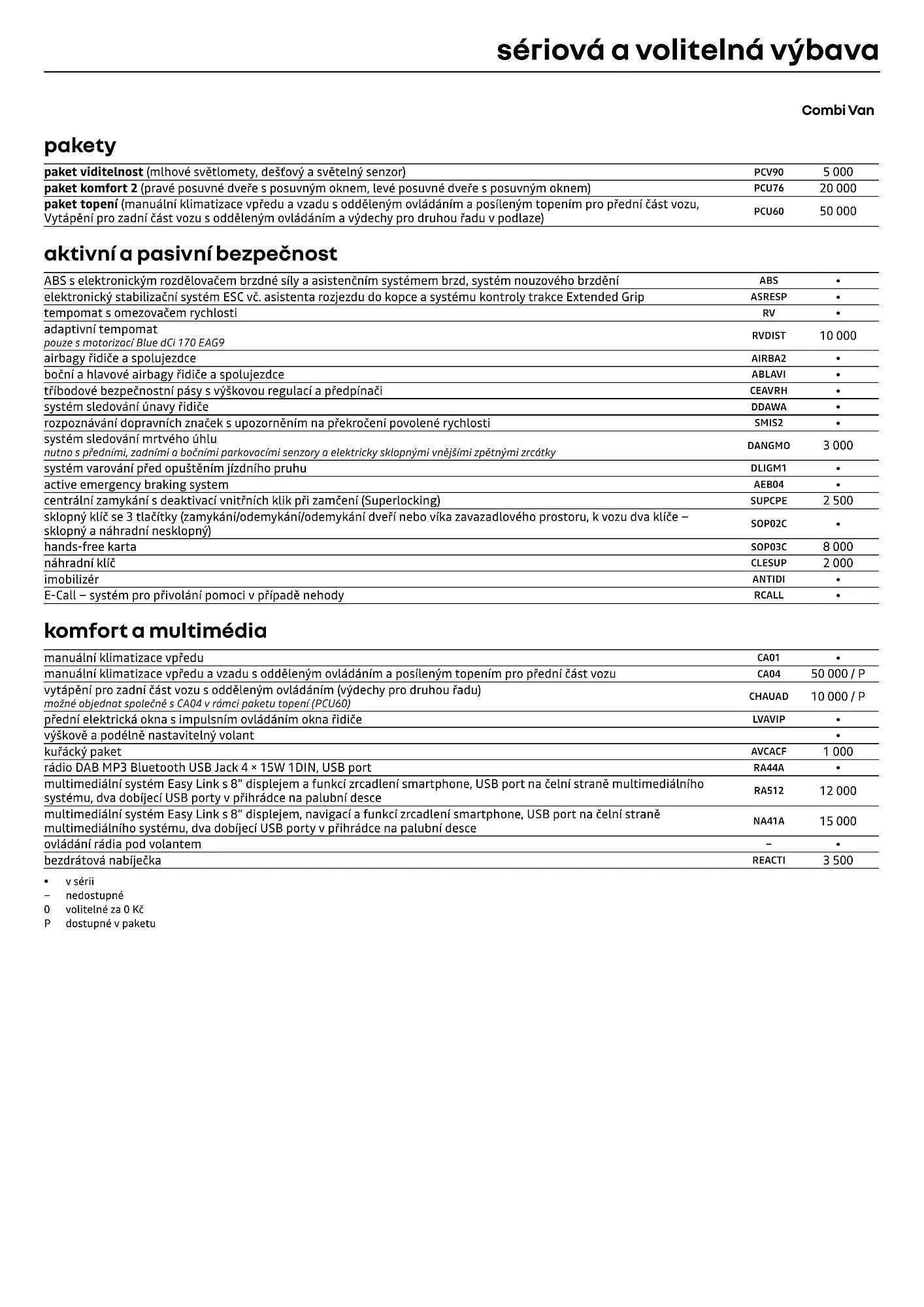Renault leták - 1. dubna 30. dubna 2026 - Page 5