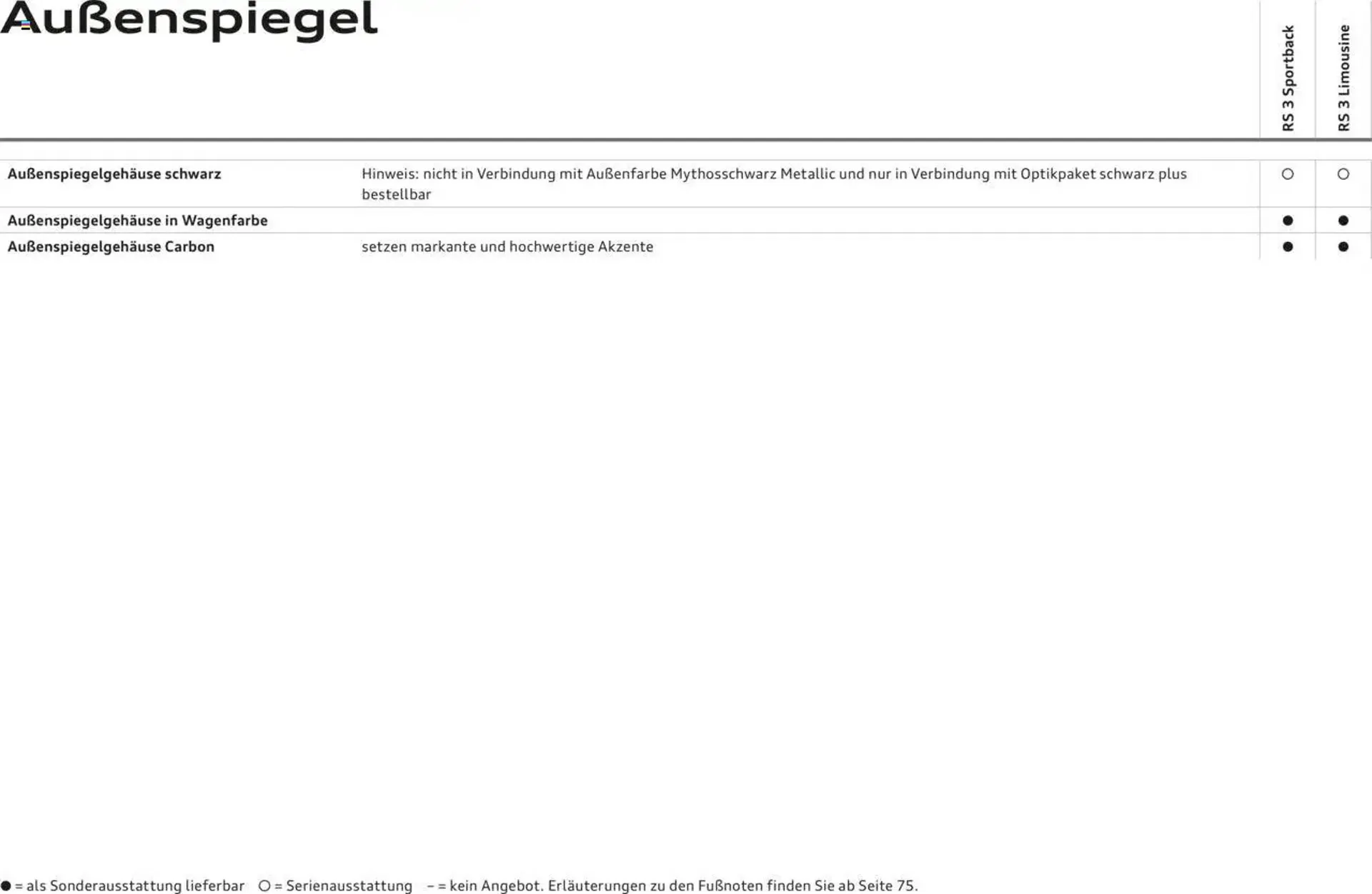 Audi leták - 29. dubna 28. února 2026 - Page 22