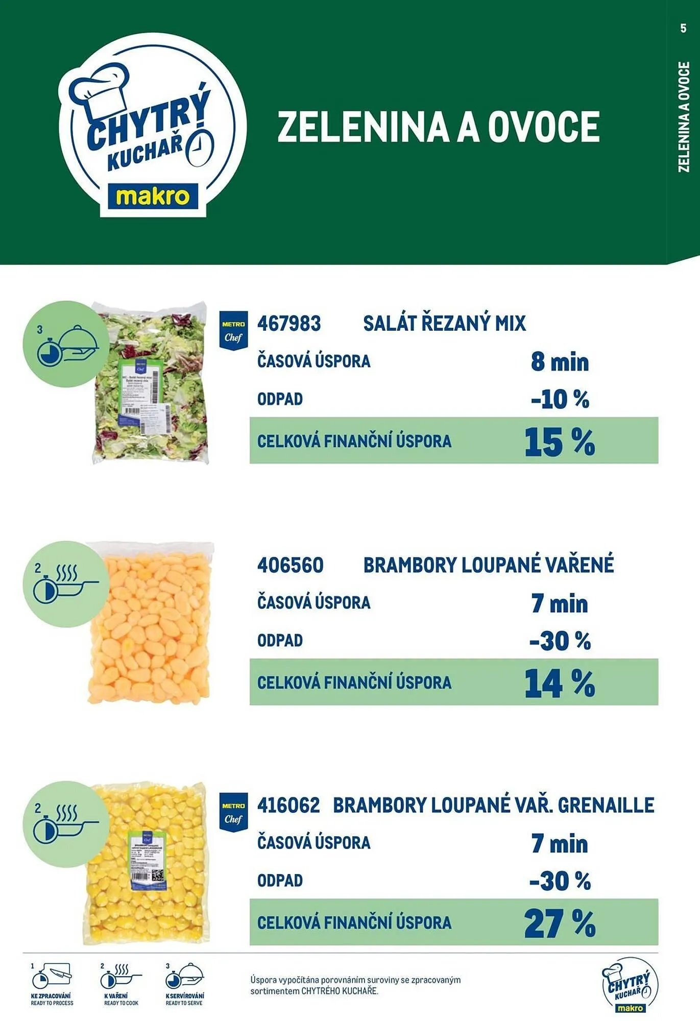 Makro leták - 19. března 31. prosince 2025 - Page 5
