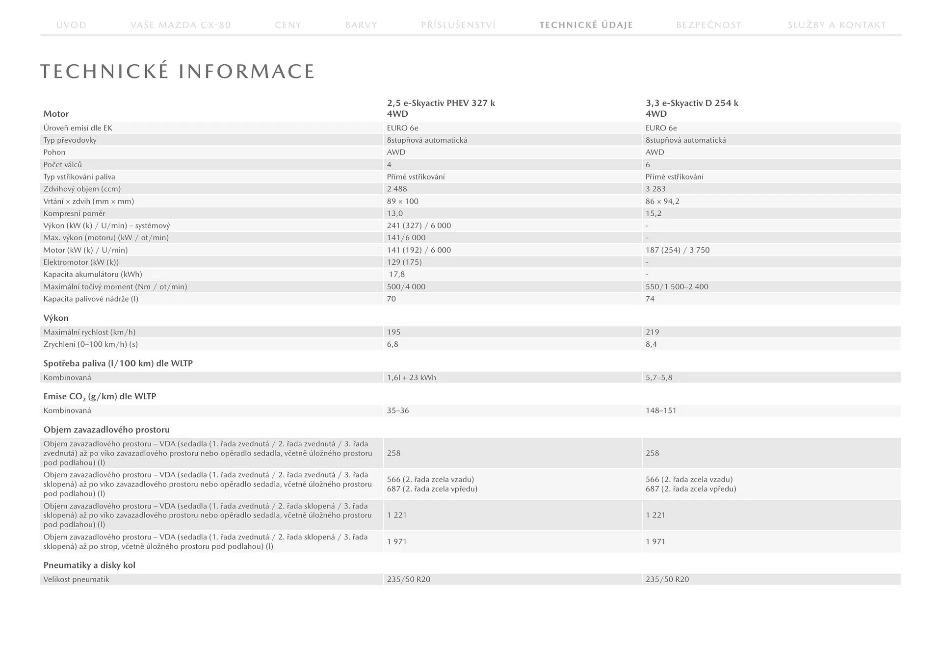 Mazda leták - 23. července 31. ledna 2026 - Page 20