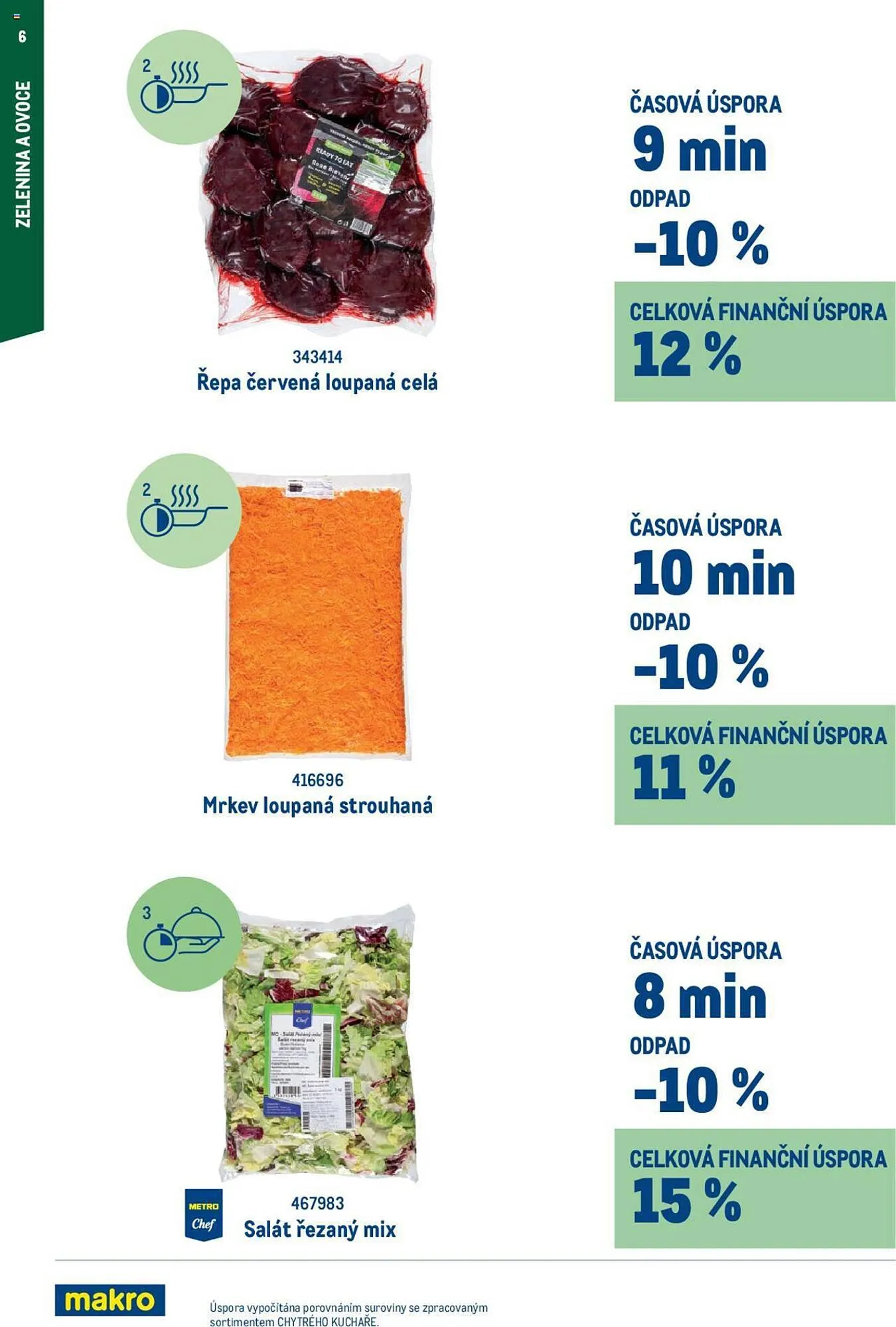 Makro leták - 14. září 30. listopadu 2023 - Page 6